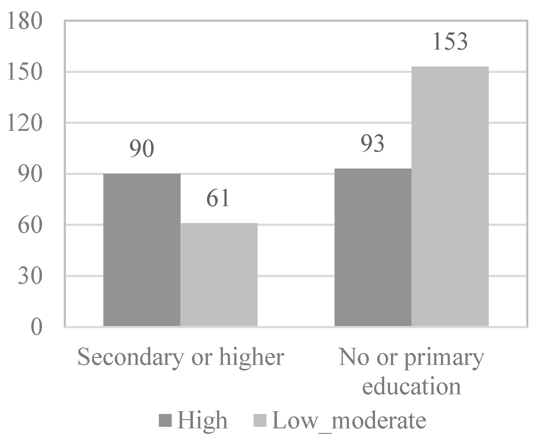 Behavsci 12 00331 g004 550
