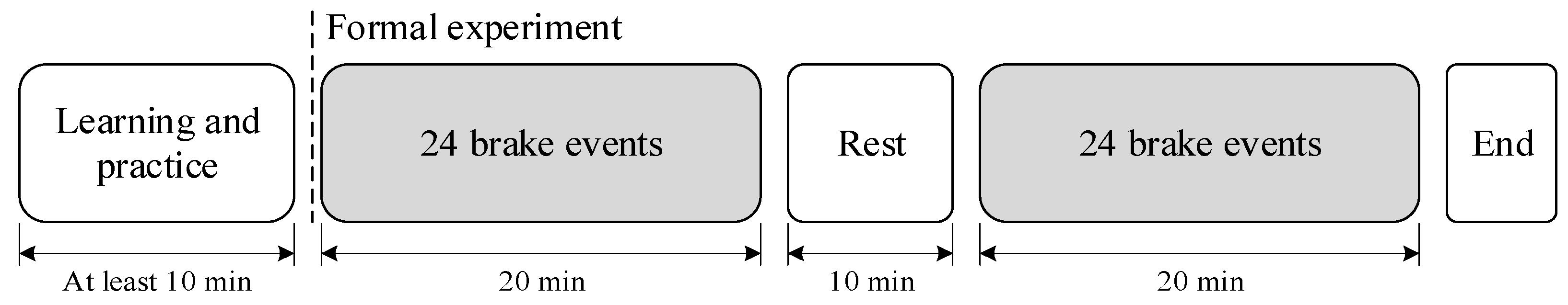 Behavsci 12 00332 g002 550