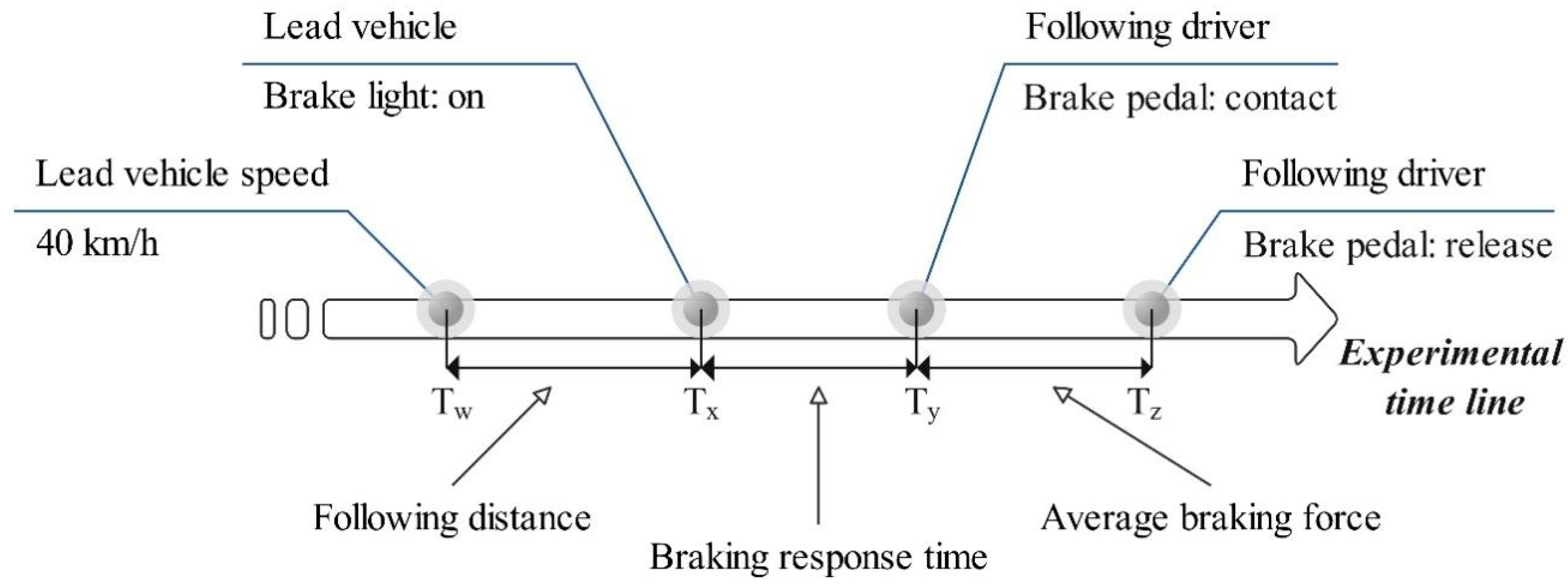 Behavsci 12 00332 g003 550