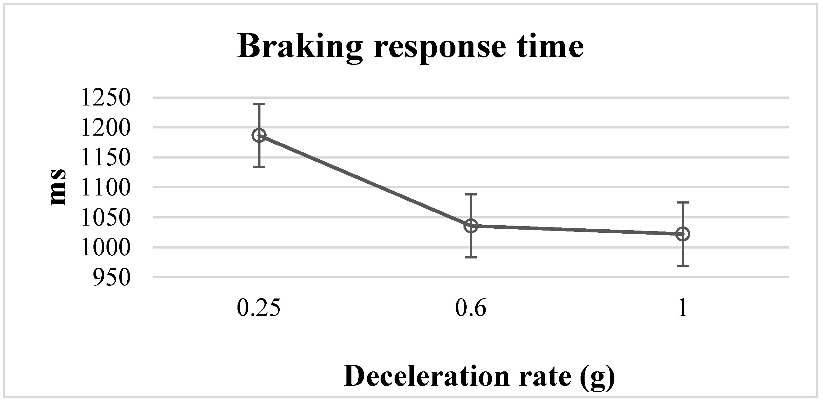 Behavioral Sciences Free FullText A SimulationBased Study of the