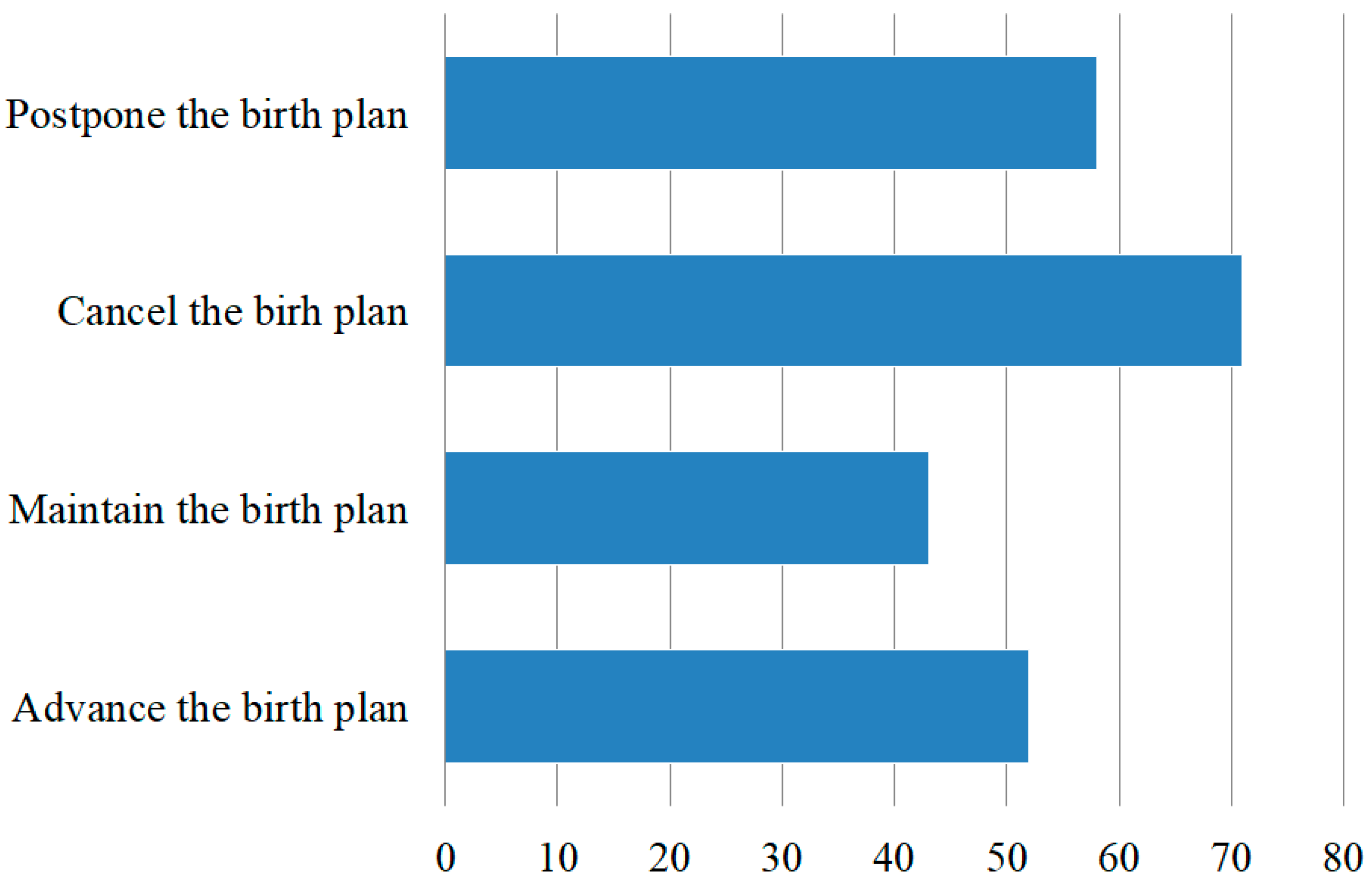 Behavsci 12 00335 g002 550