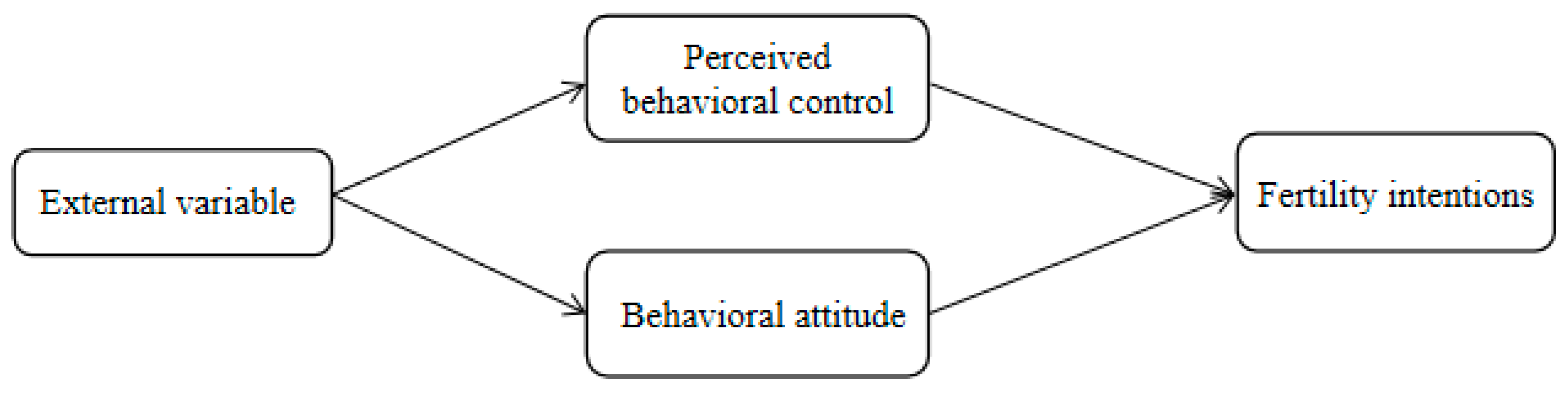 Behavsci 12 00335 g003 550