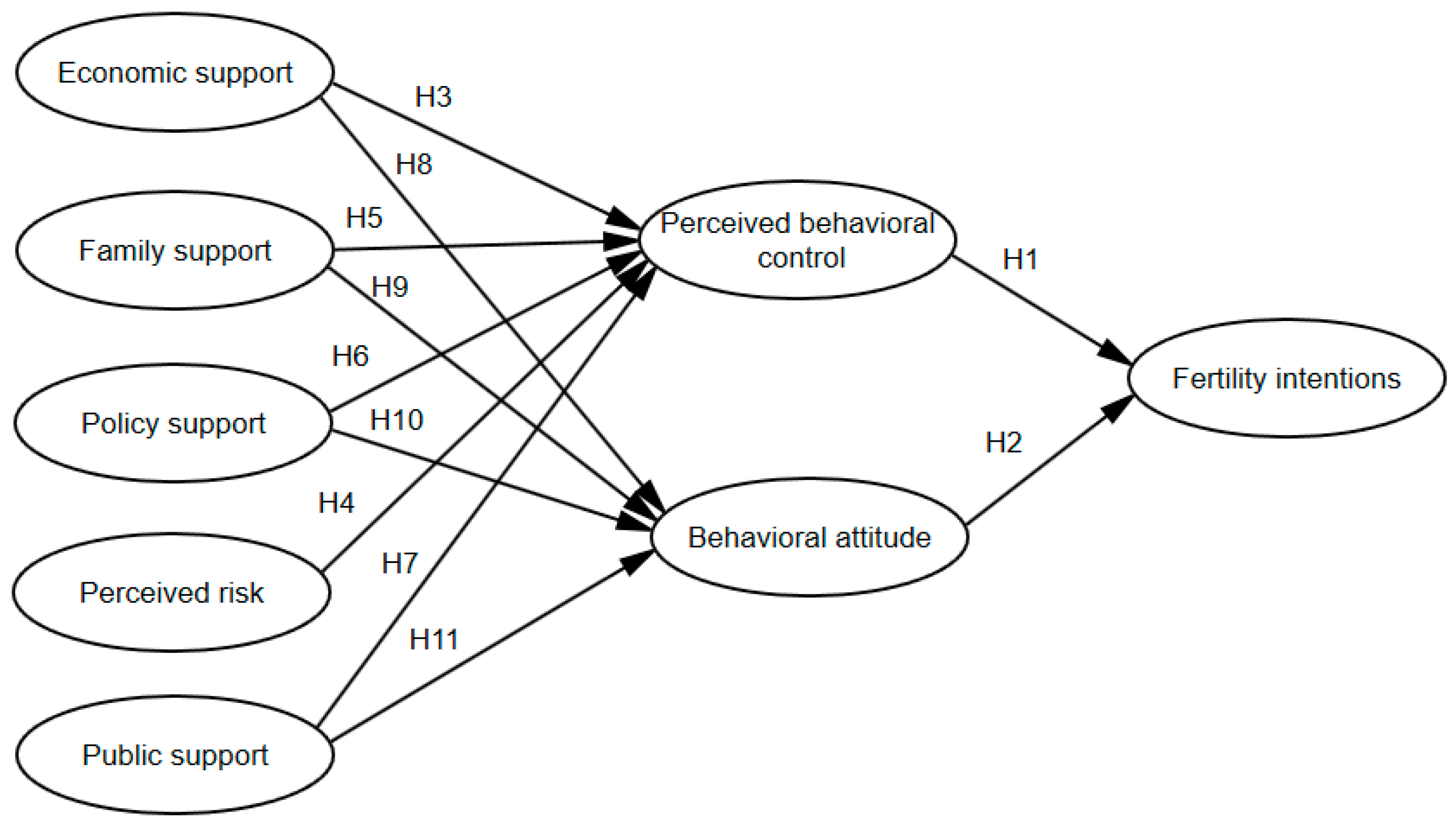 Behavsci 12 00335 g004 550
