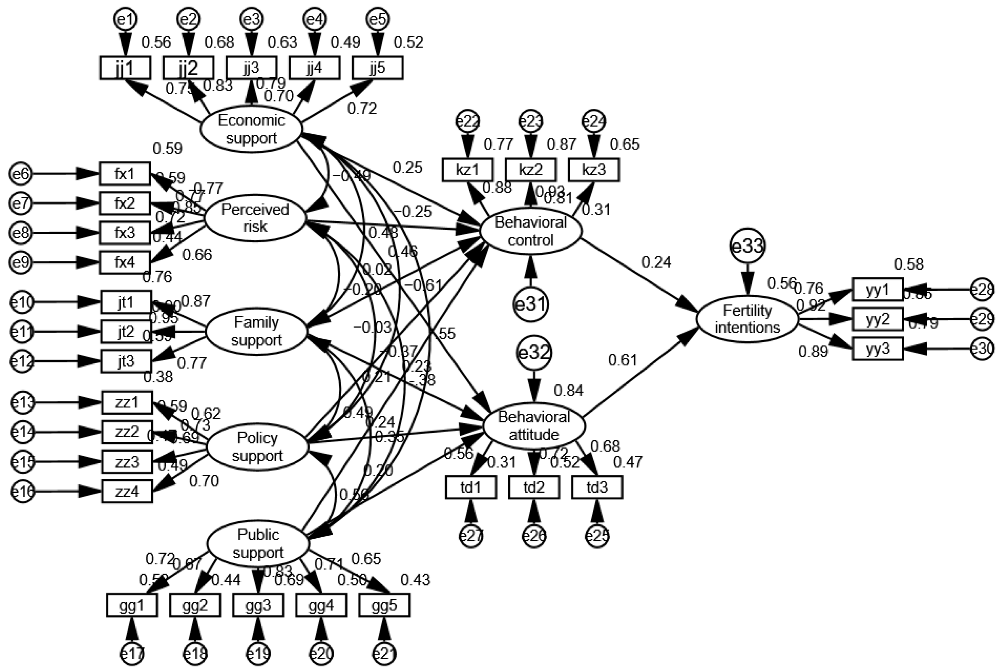 Behavsci 12 00335 g005 550