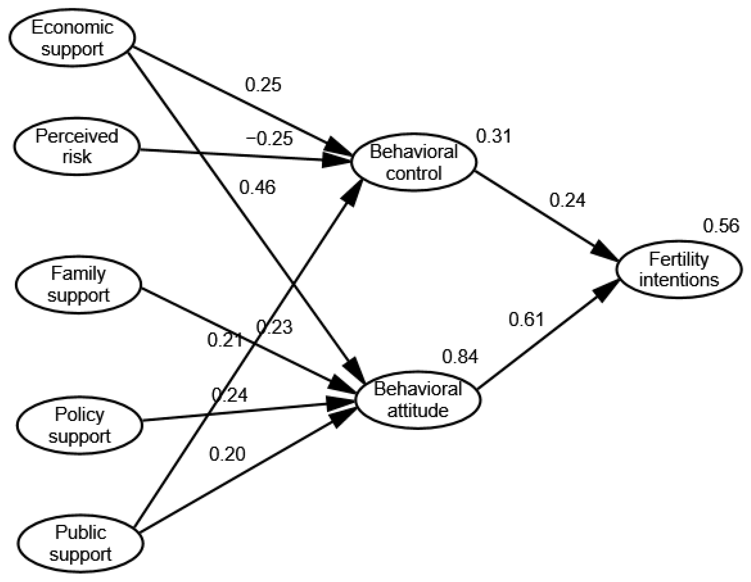 Behavsci 12 00335 g006 550