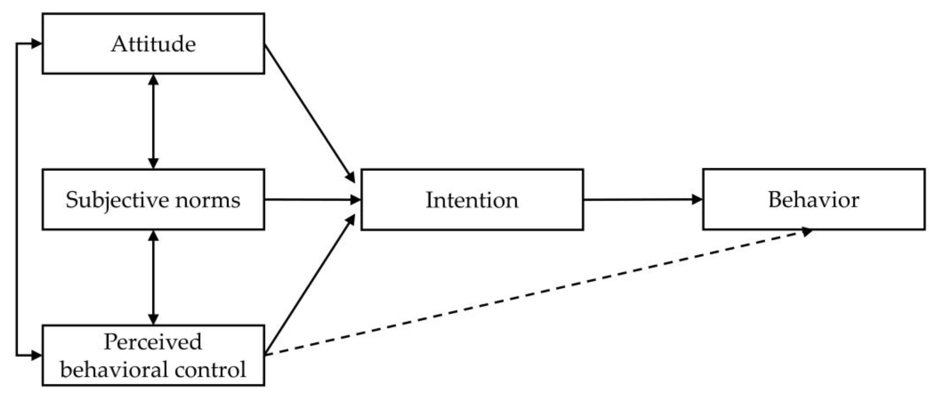 Behavsci 12 00336 g001 Behavsci 12 00336 g001
