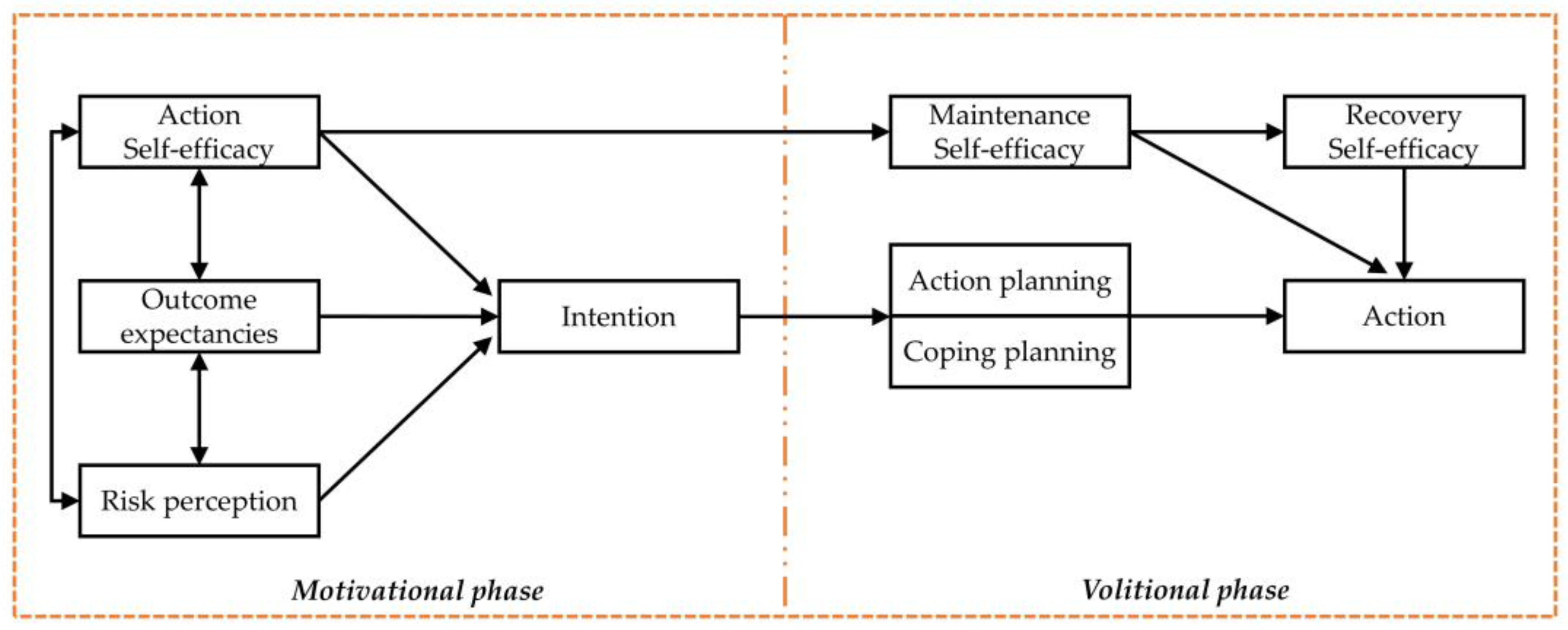Behavsci 12 00336 g002 Behavsci 12 00336 g002