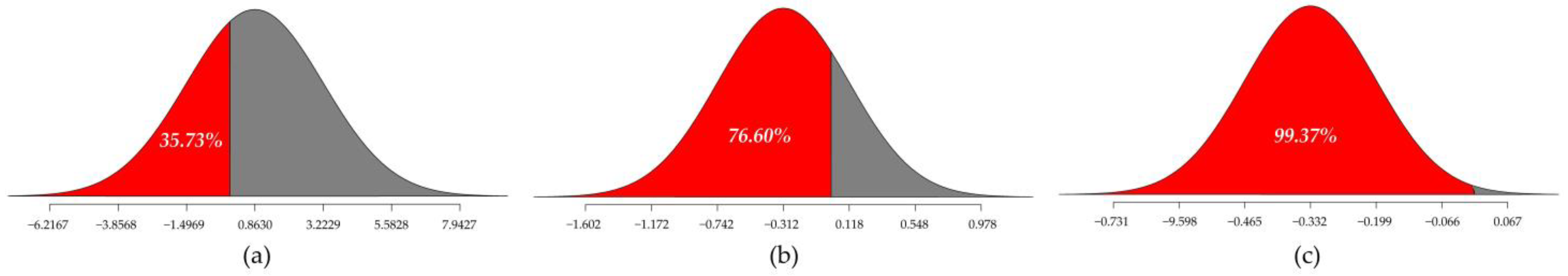 Behavsci 12 00336 g004 Behavsci 12 00336 g004