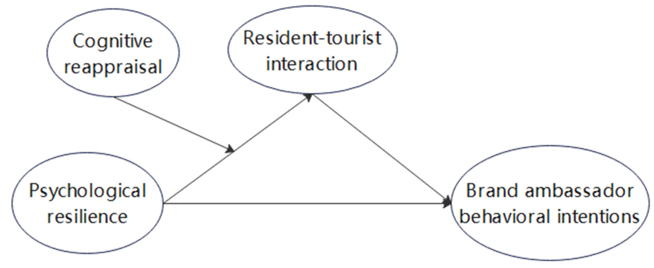 Behavsci 12 00337 g001 Behavsci 12 00337 g001