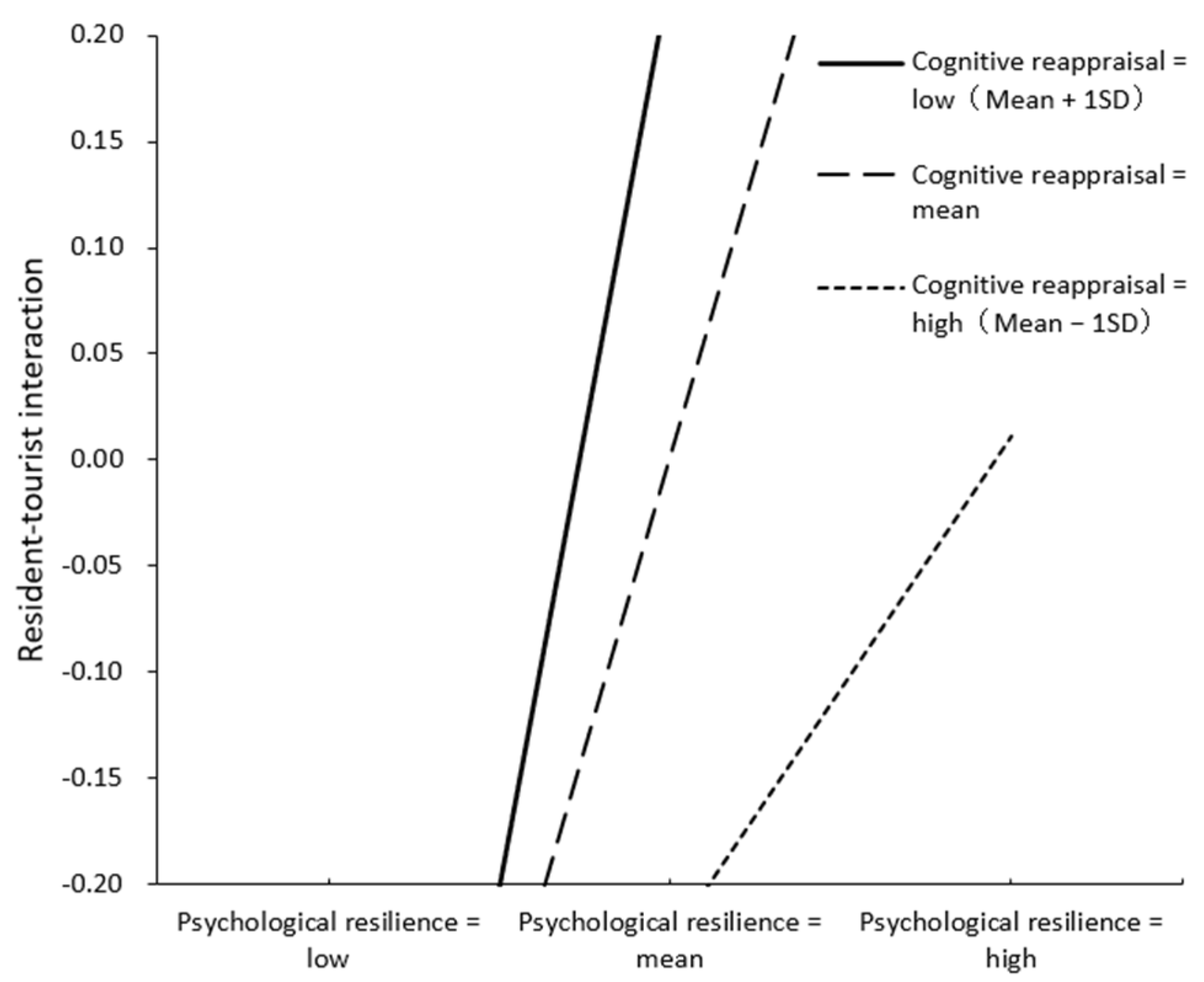Behavsci 12 00337 g002 Behavsci 12 00337 g002