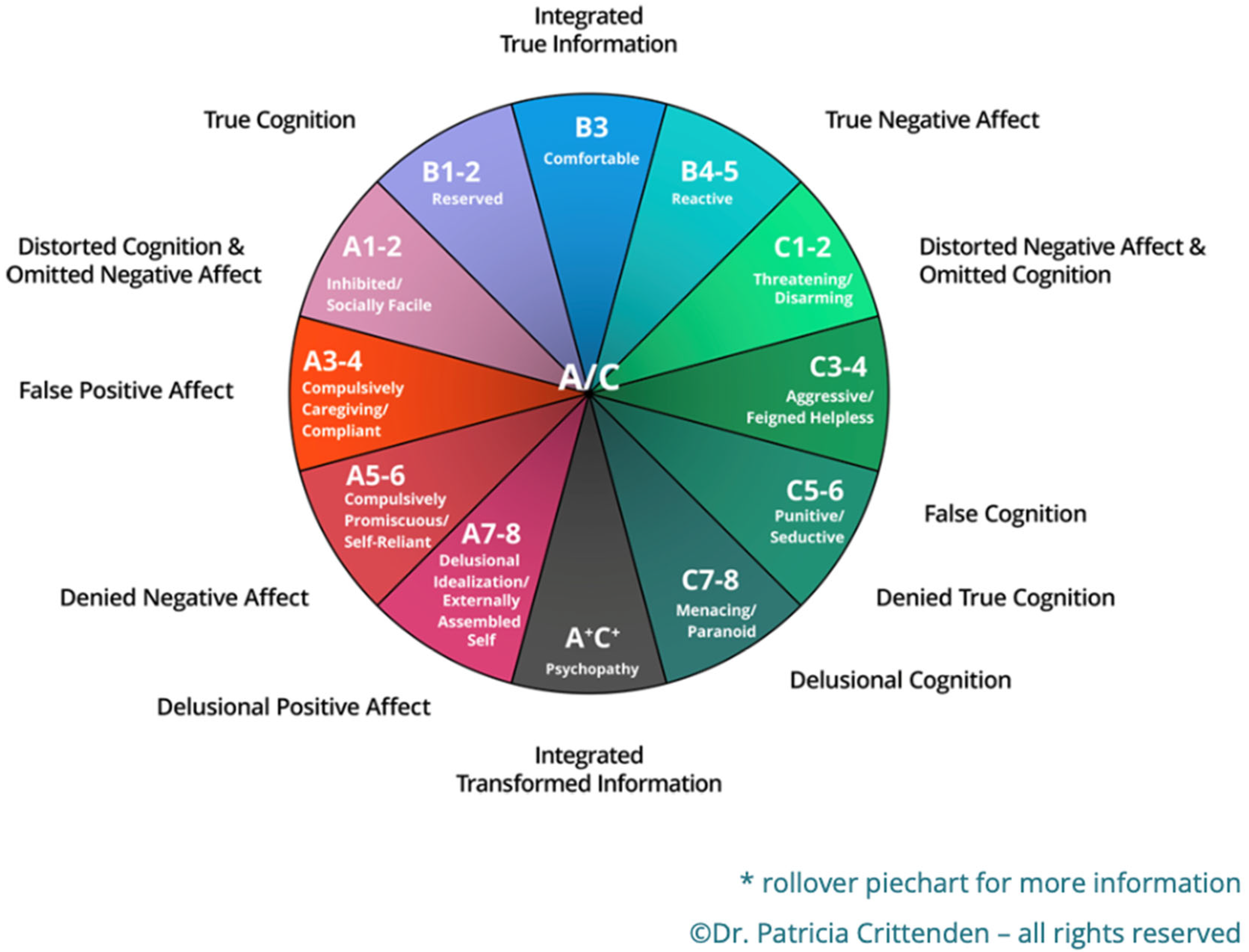 Behavsci 12 00338 g001 550