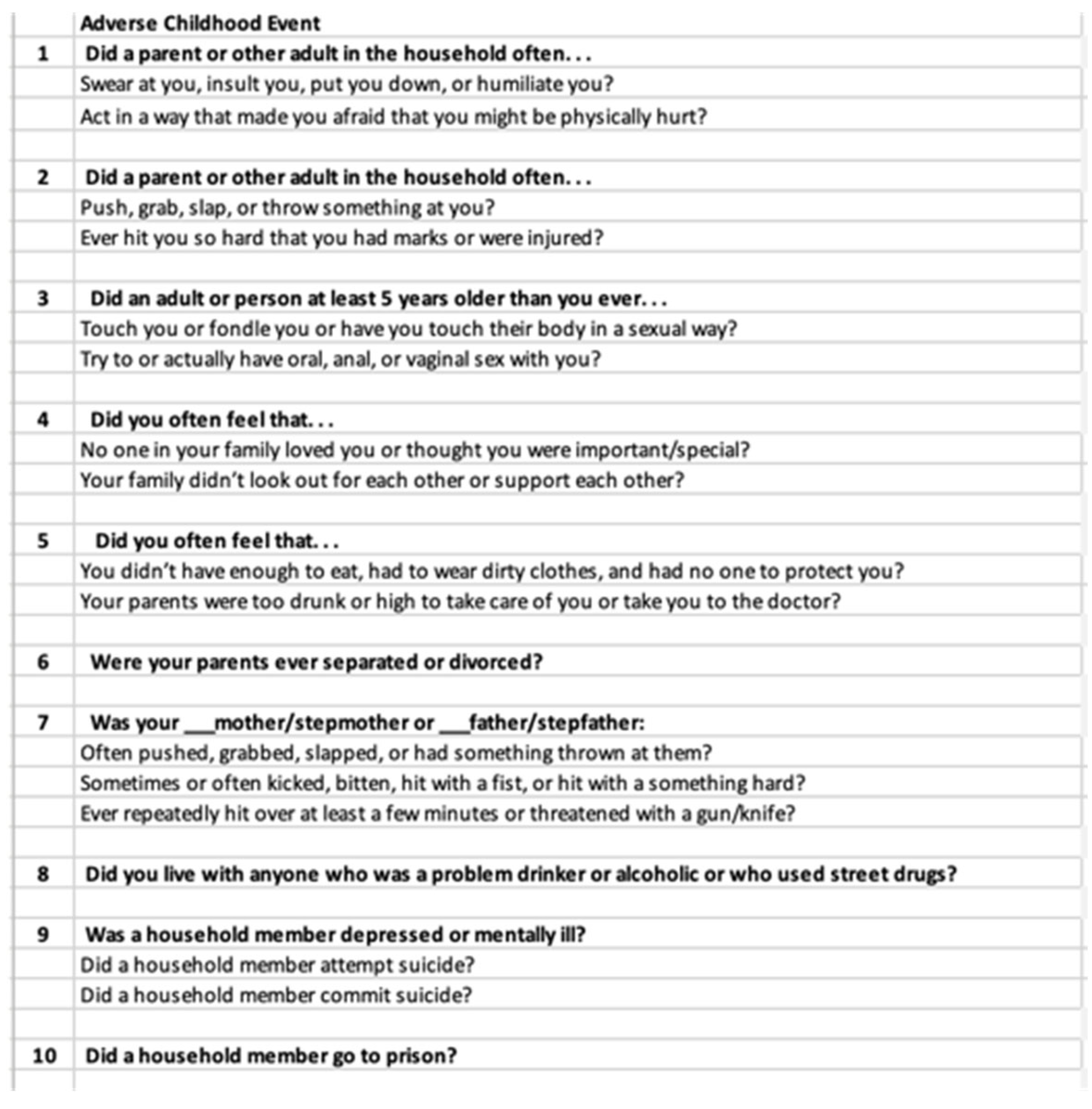 Behavsci 12 00338 g0a1 550