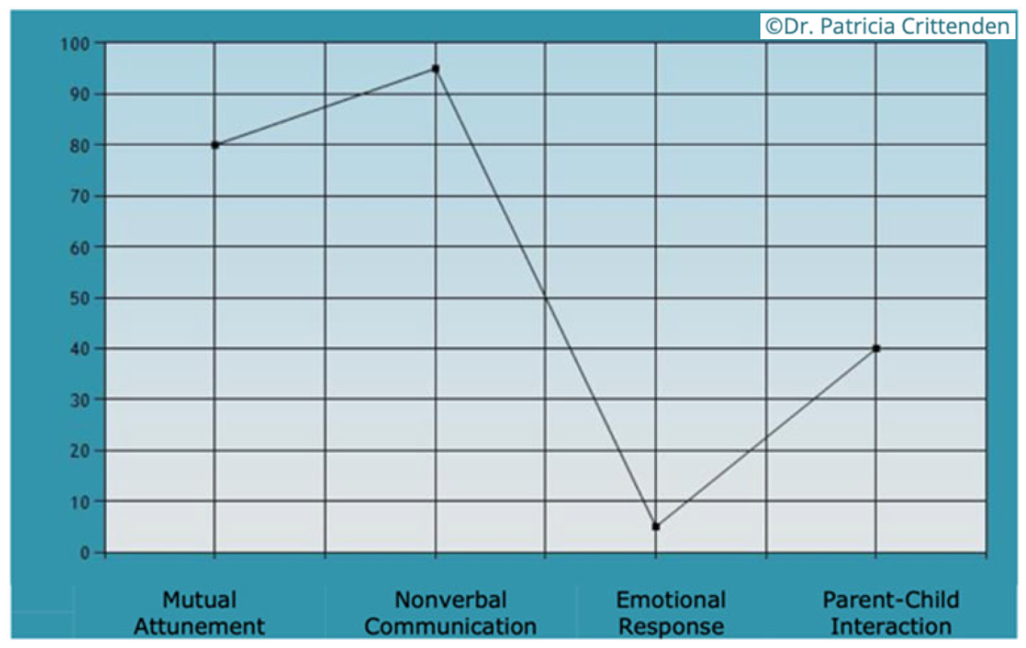 Behavsci 12 00338 g0a3 550