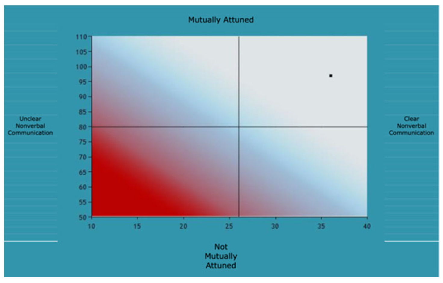 Behavsci 12 00338 g0a5 550