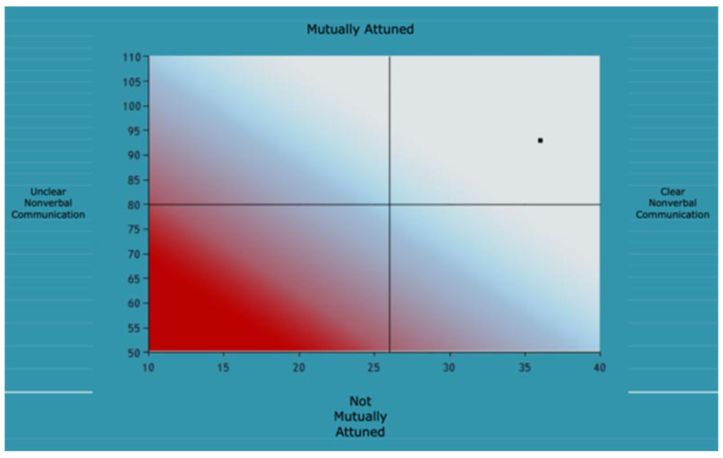Behavsci 12 00338 g0a6 550