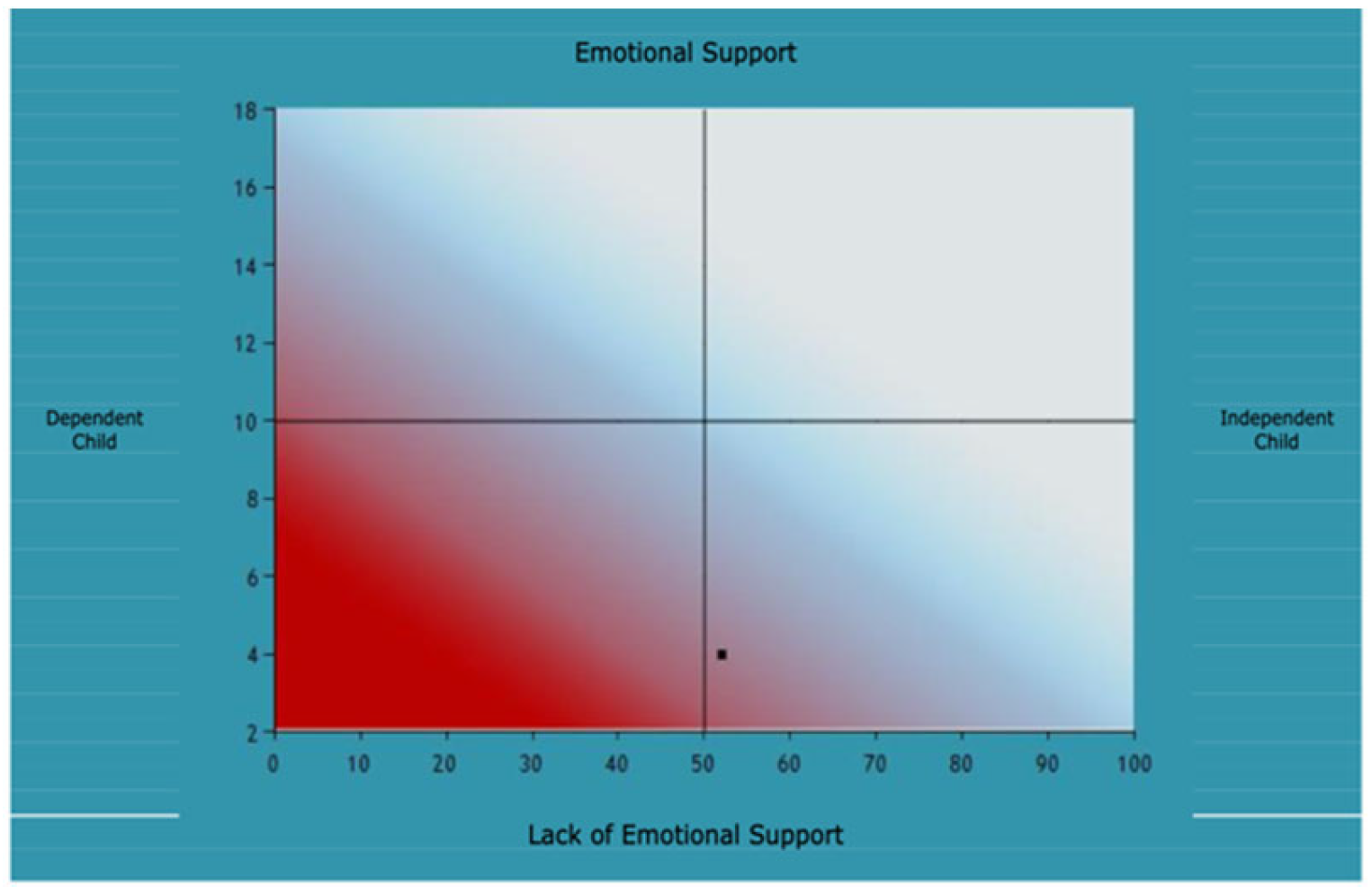 Behavsci 12 00338 g0a7 550