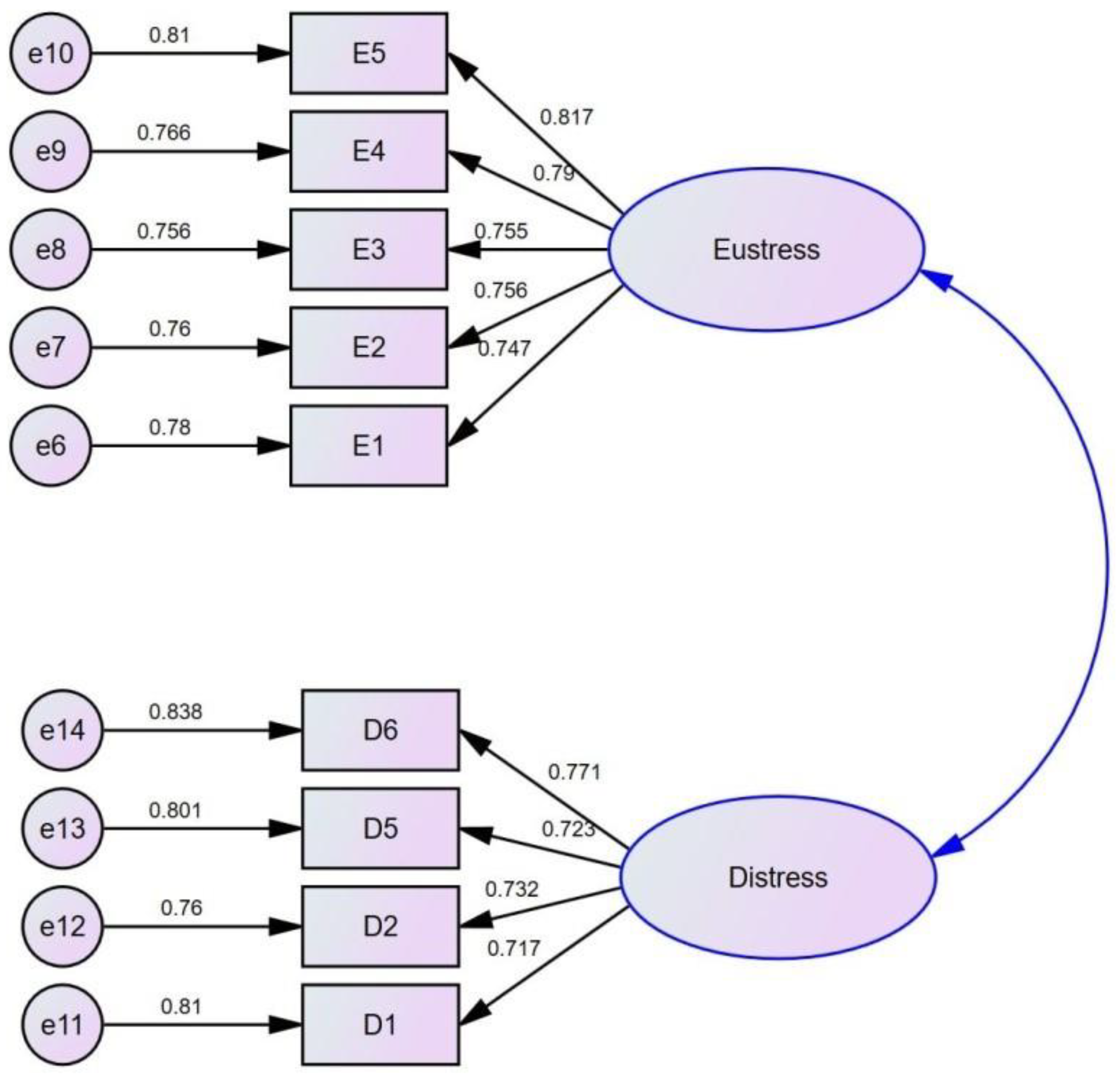 Behavsci 12 00340 g002