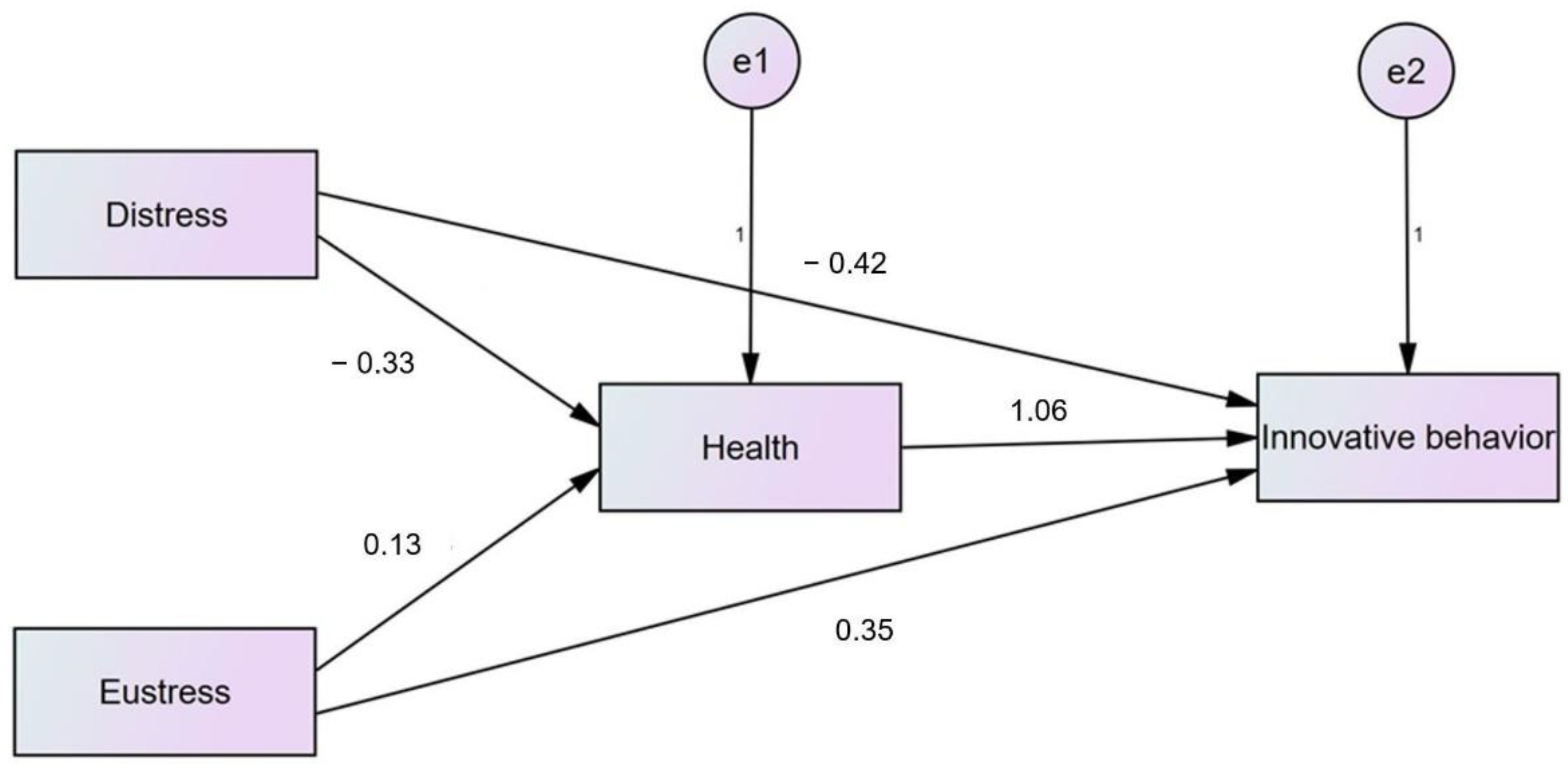 Behavsci 12 00340 g003