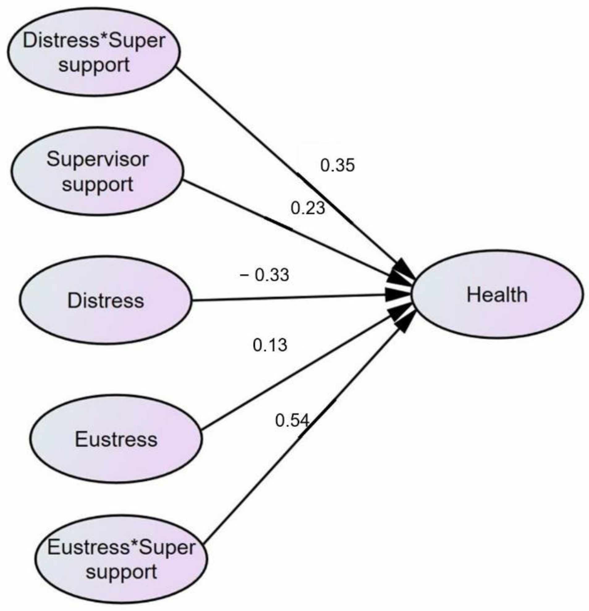 Behavsci 12 00340 g004