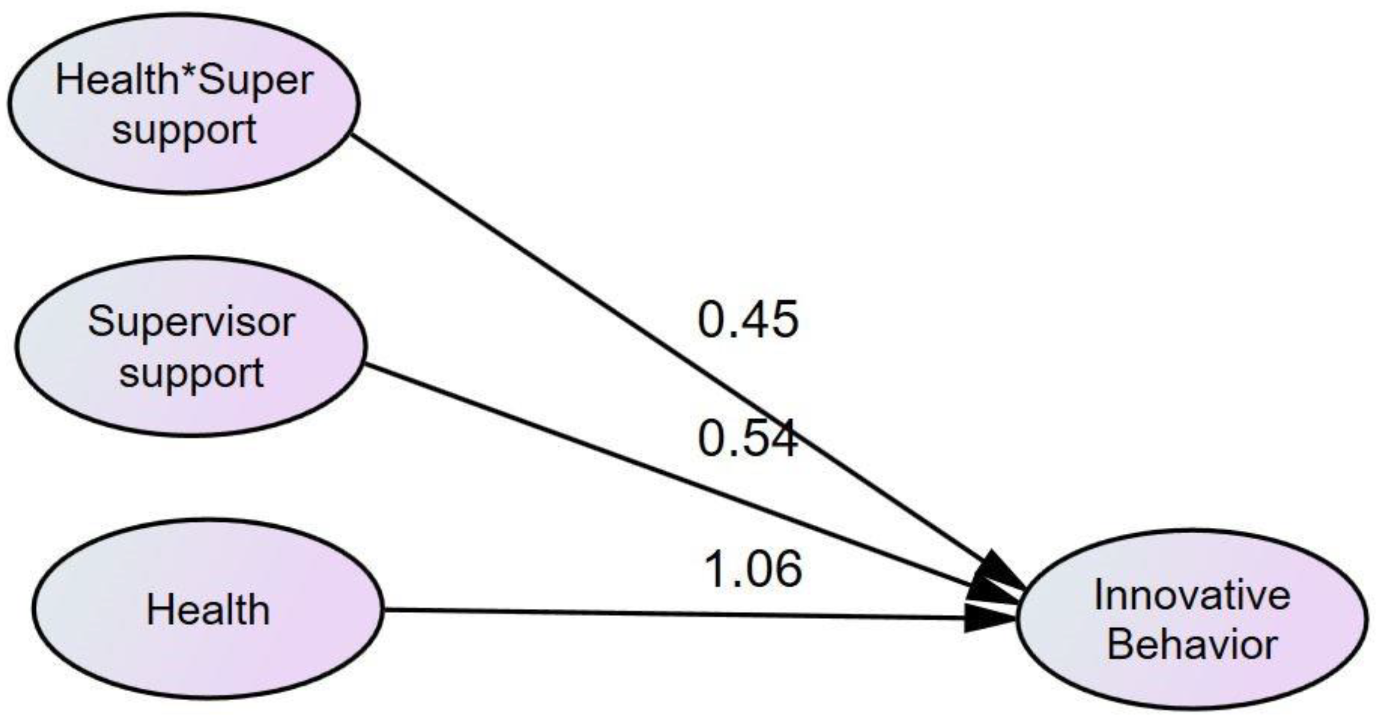 Behavsci 12 00340 g005