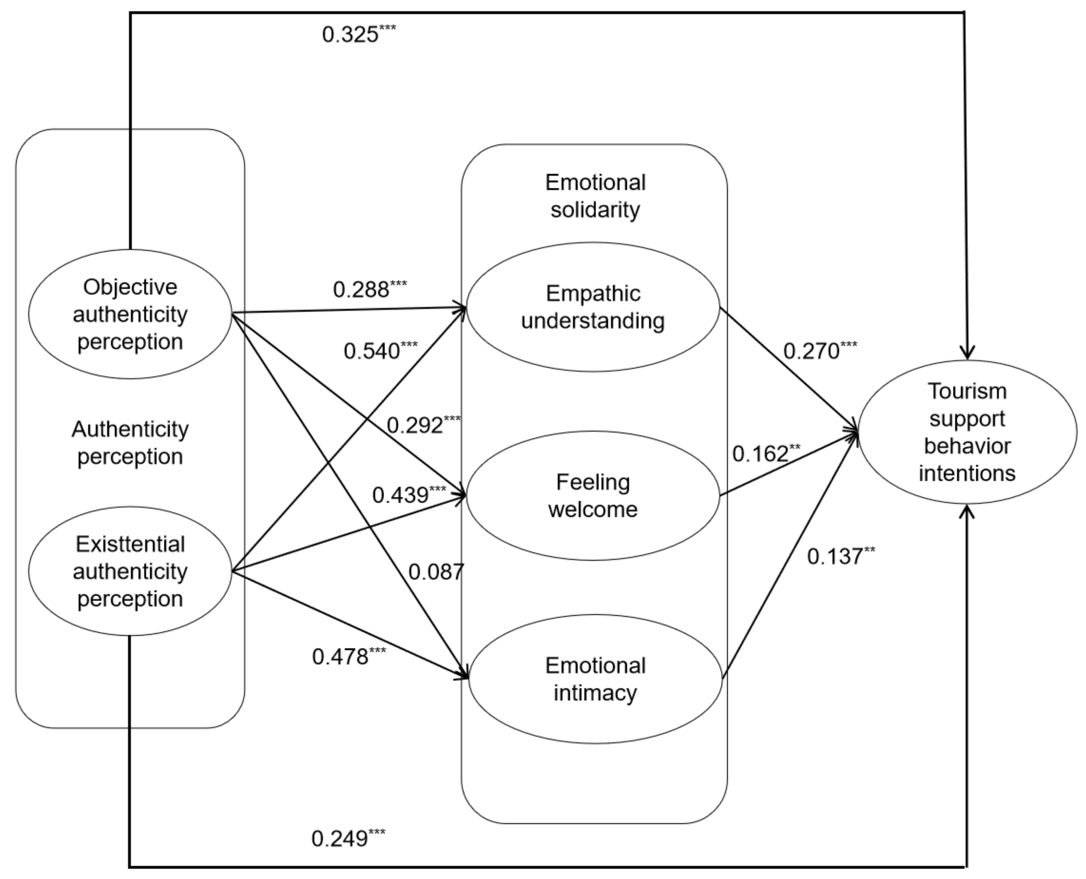 Behavsci 12 00341 g002