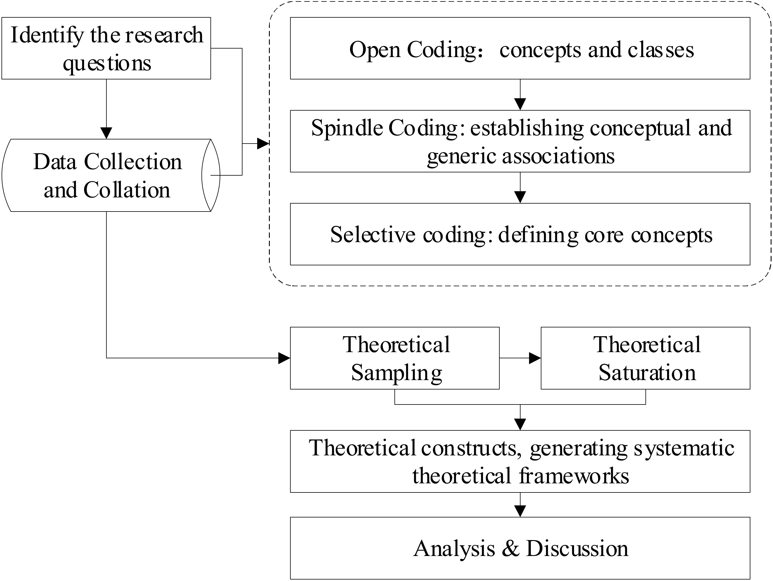 Behavsci 12 00343 g001
