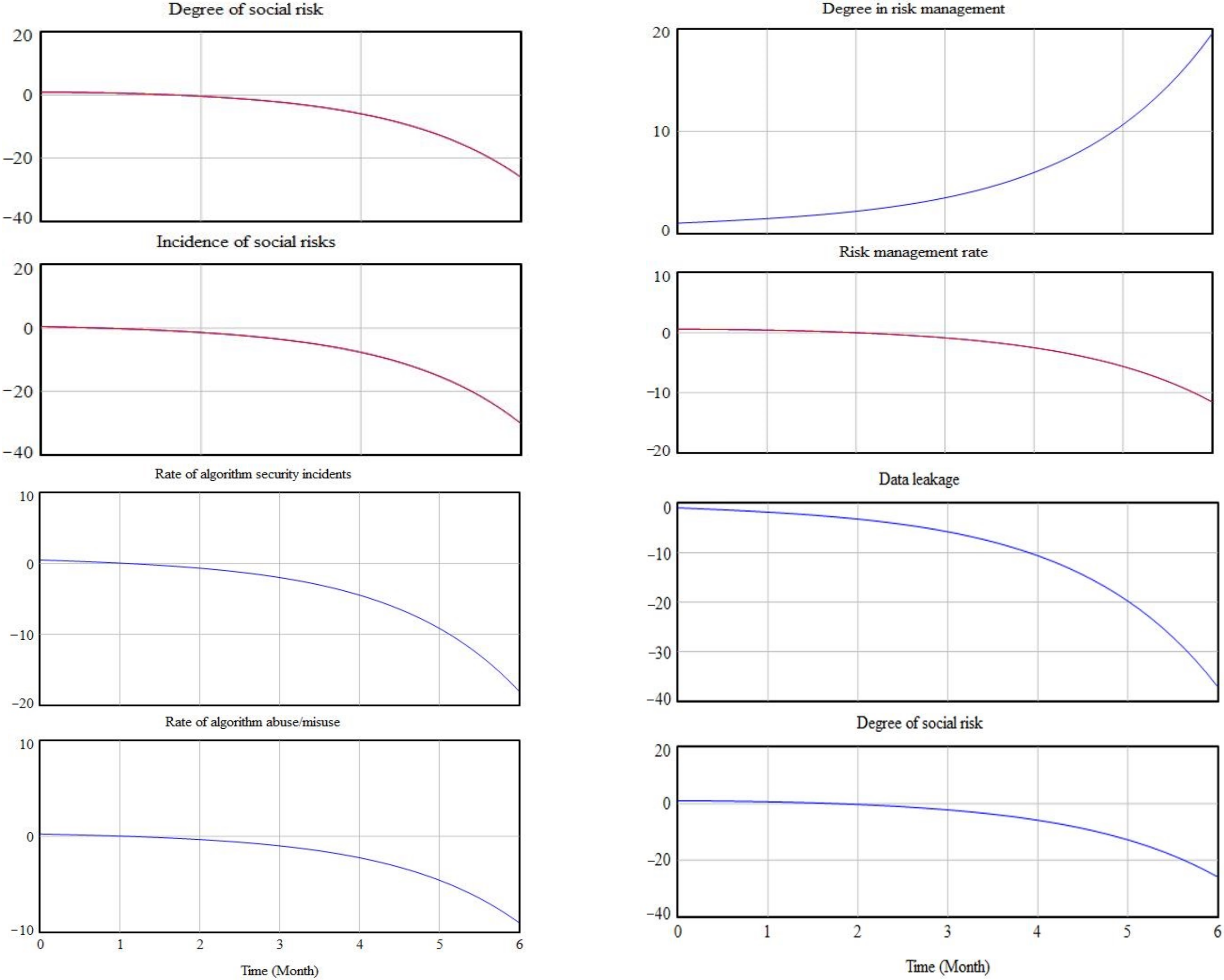 Behavsci 12 00343 g010