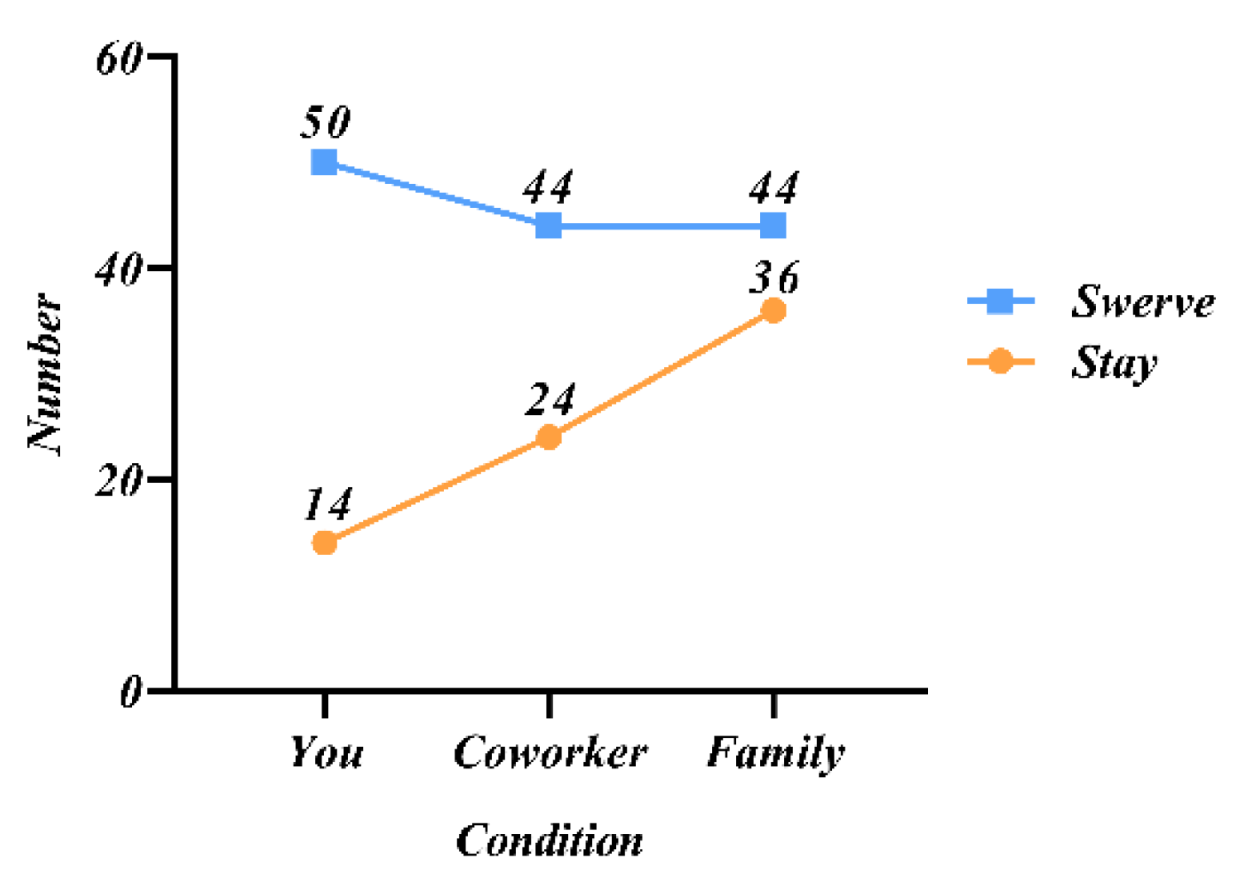 Behavsci 12 00344 g004 550