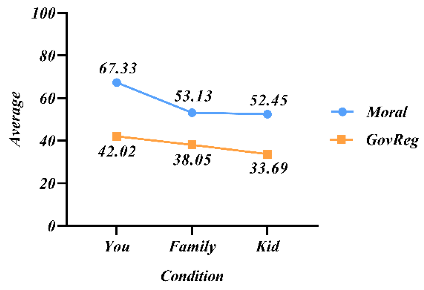 Behavsci 12 00344 g006 550
