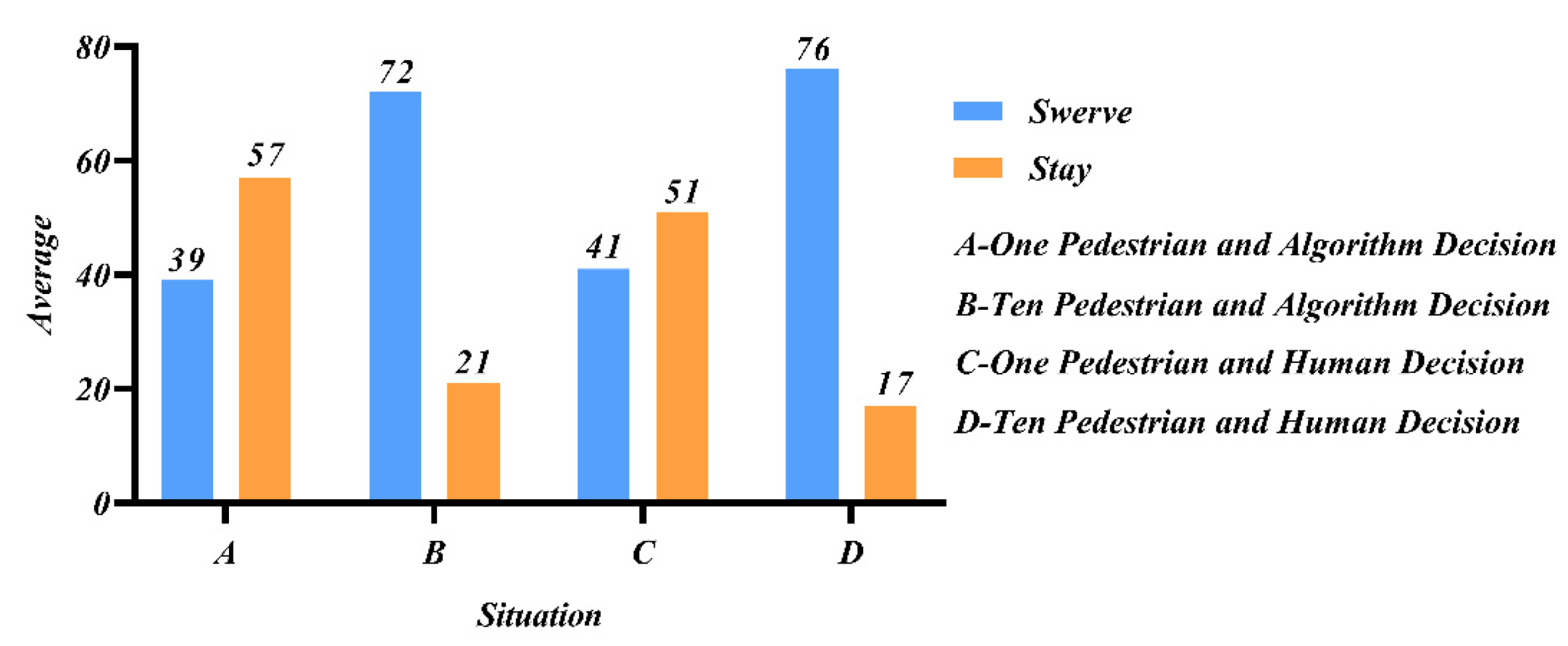 Behavsci 12 00344 g007 550