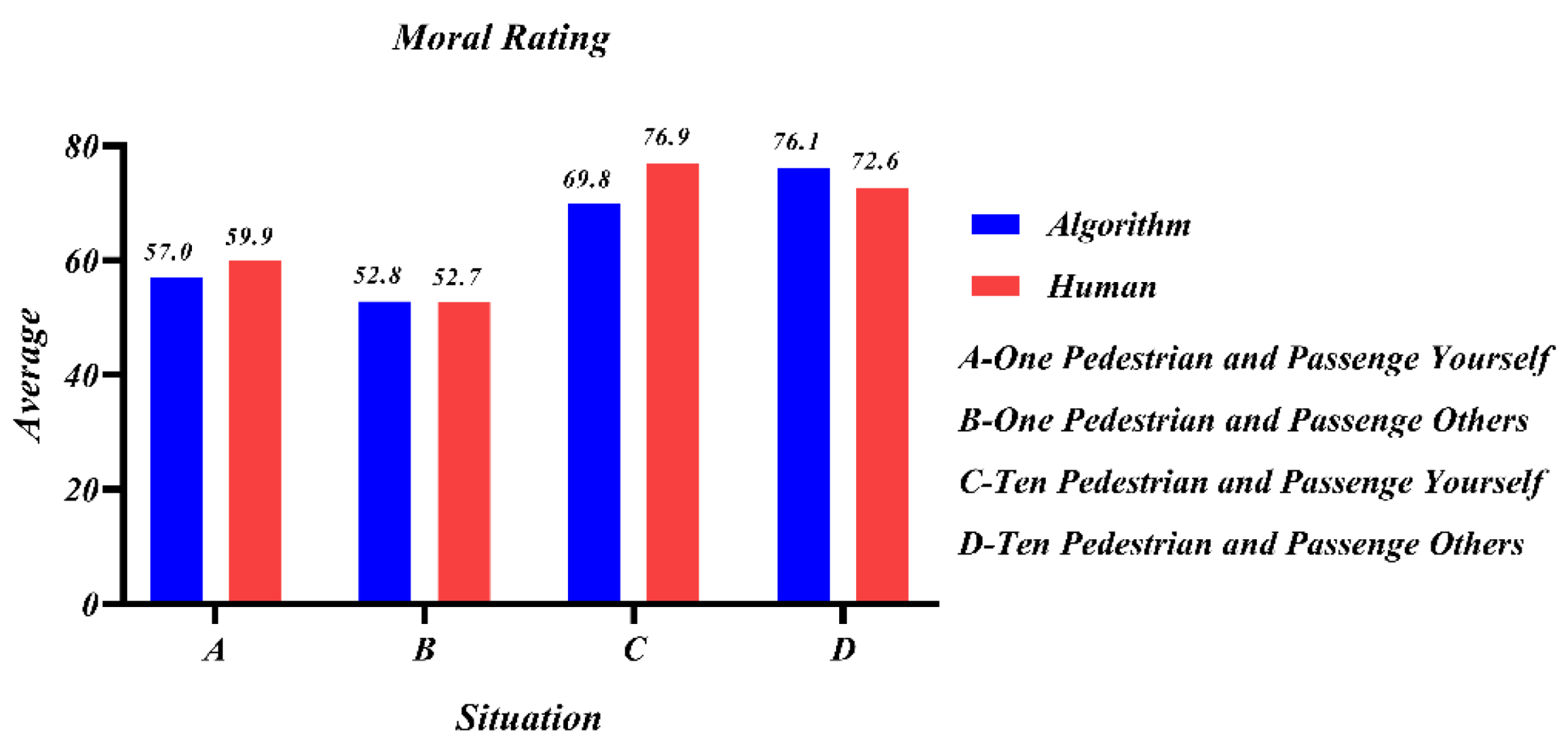 Behavsci 12 00344 g008 550