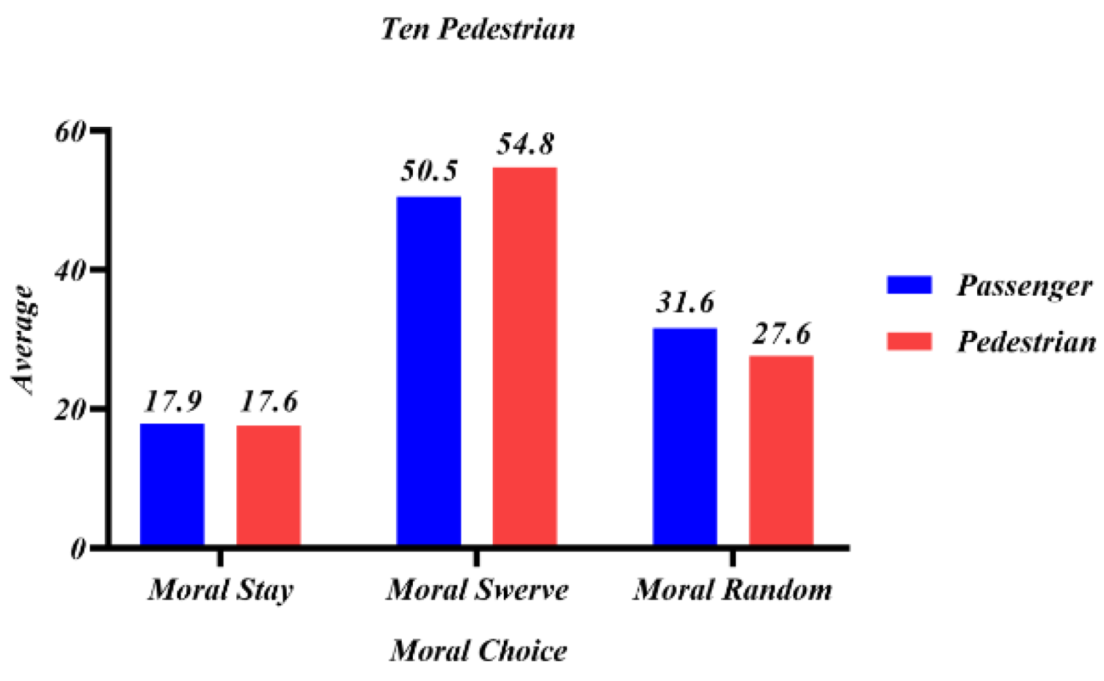 Behavsci 12 00344 g011 550