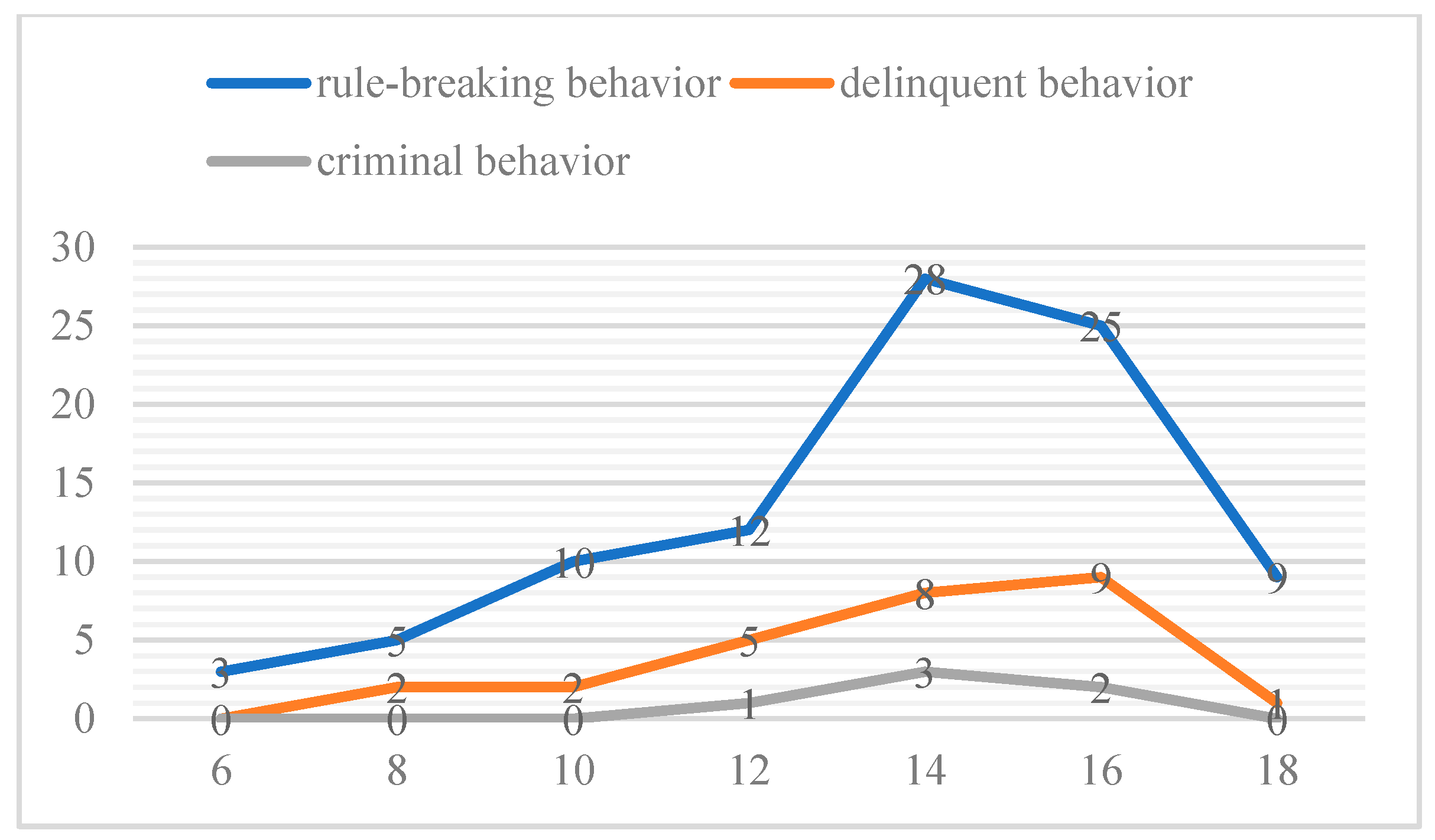 Behavsci 12 00349 g001