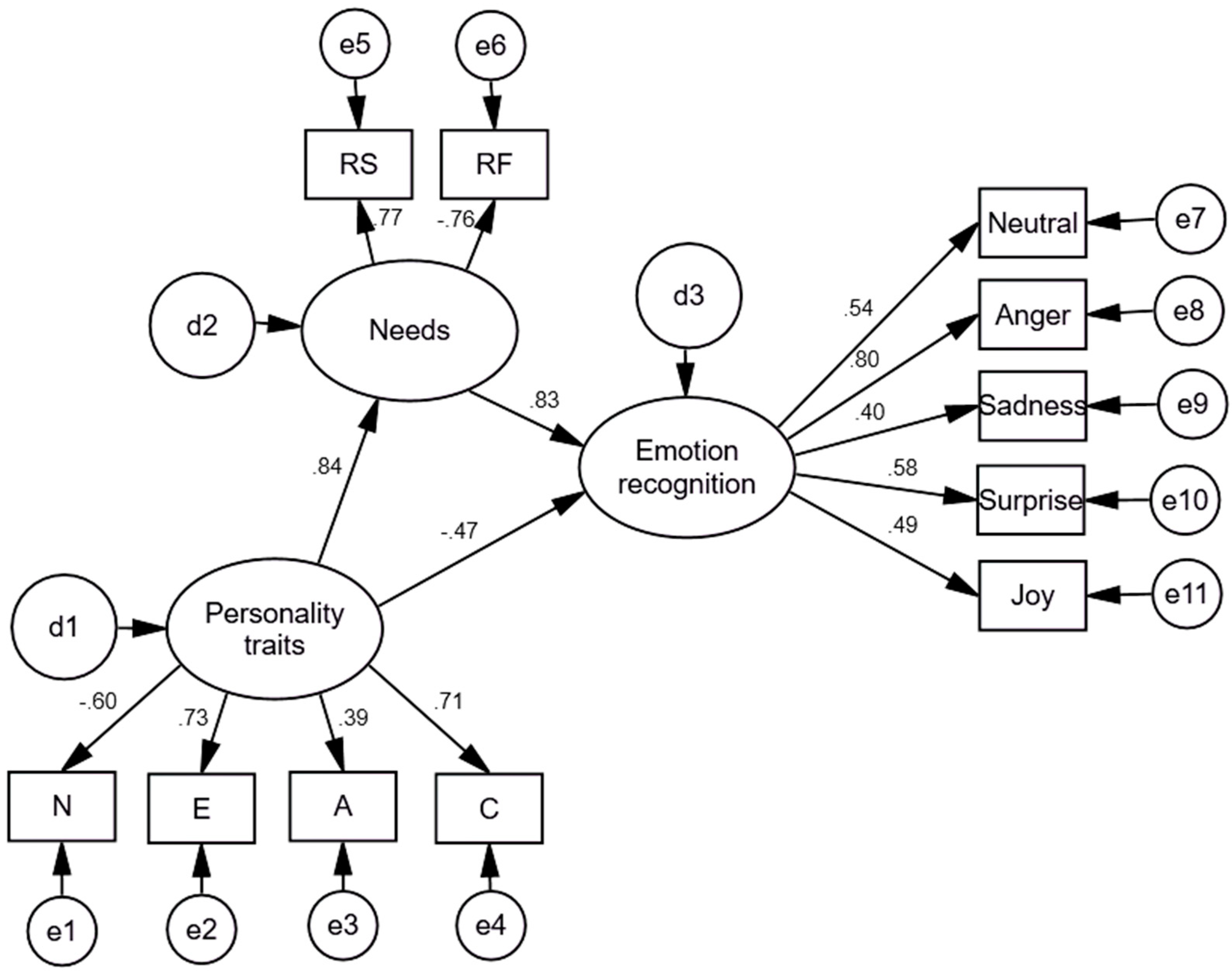 Behavsci 12 00351 g001 Behavsci 12 00351 g001