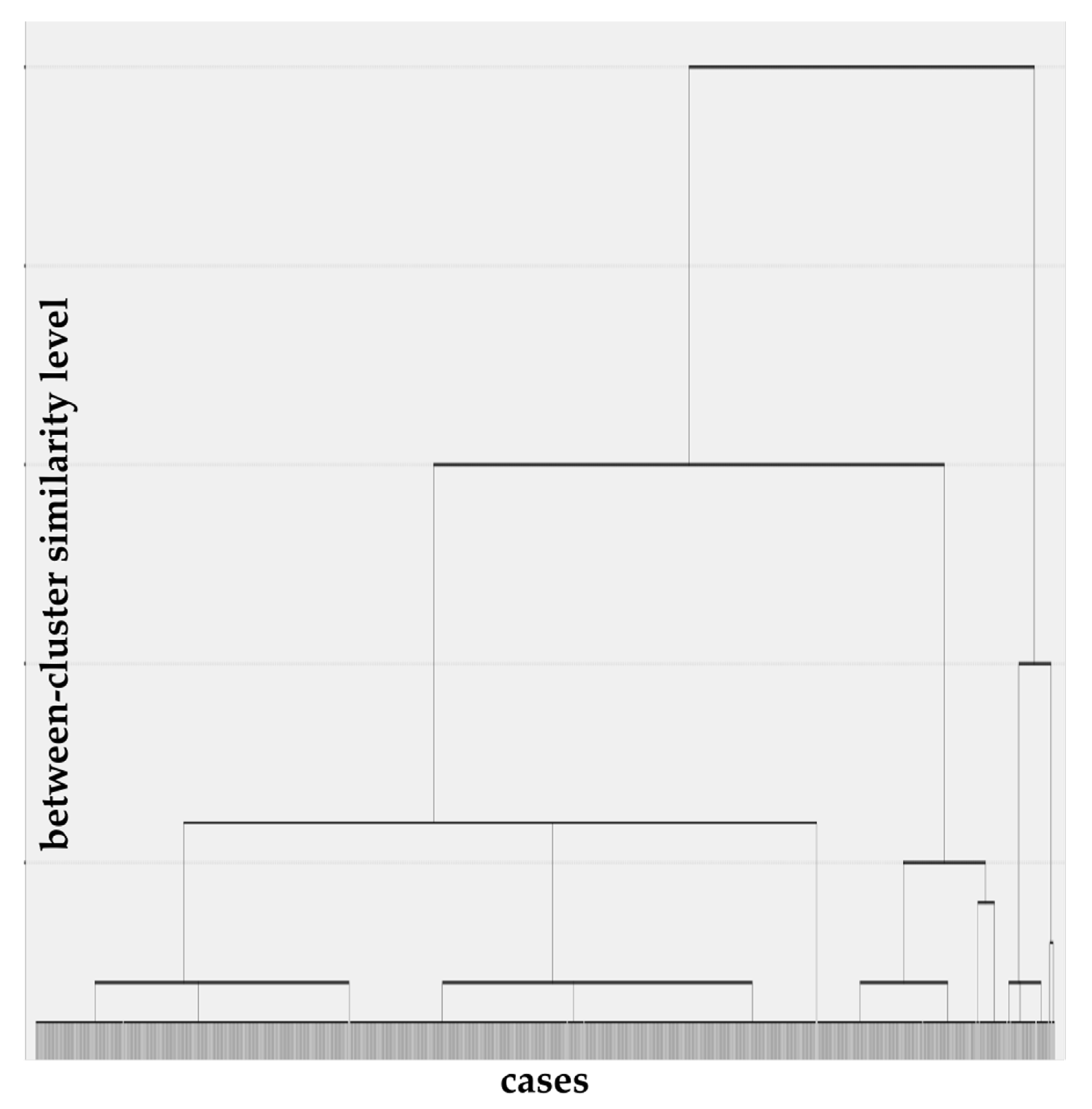 Behavsci 12 00353 g001 Behavsci 12 00353 g001
