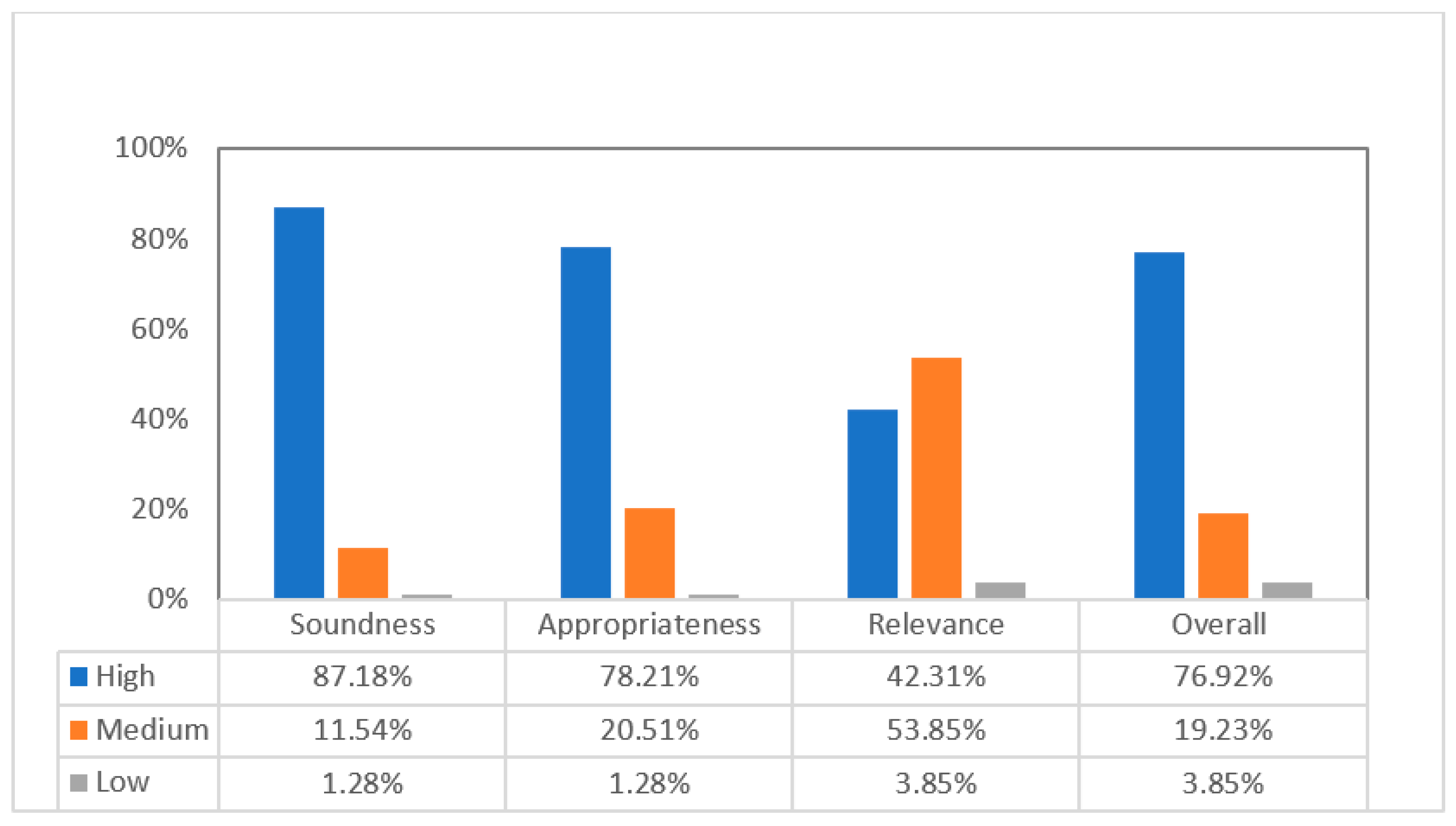 Behavsci 12 00354 g001 550