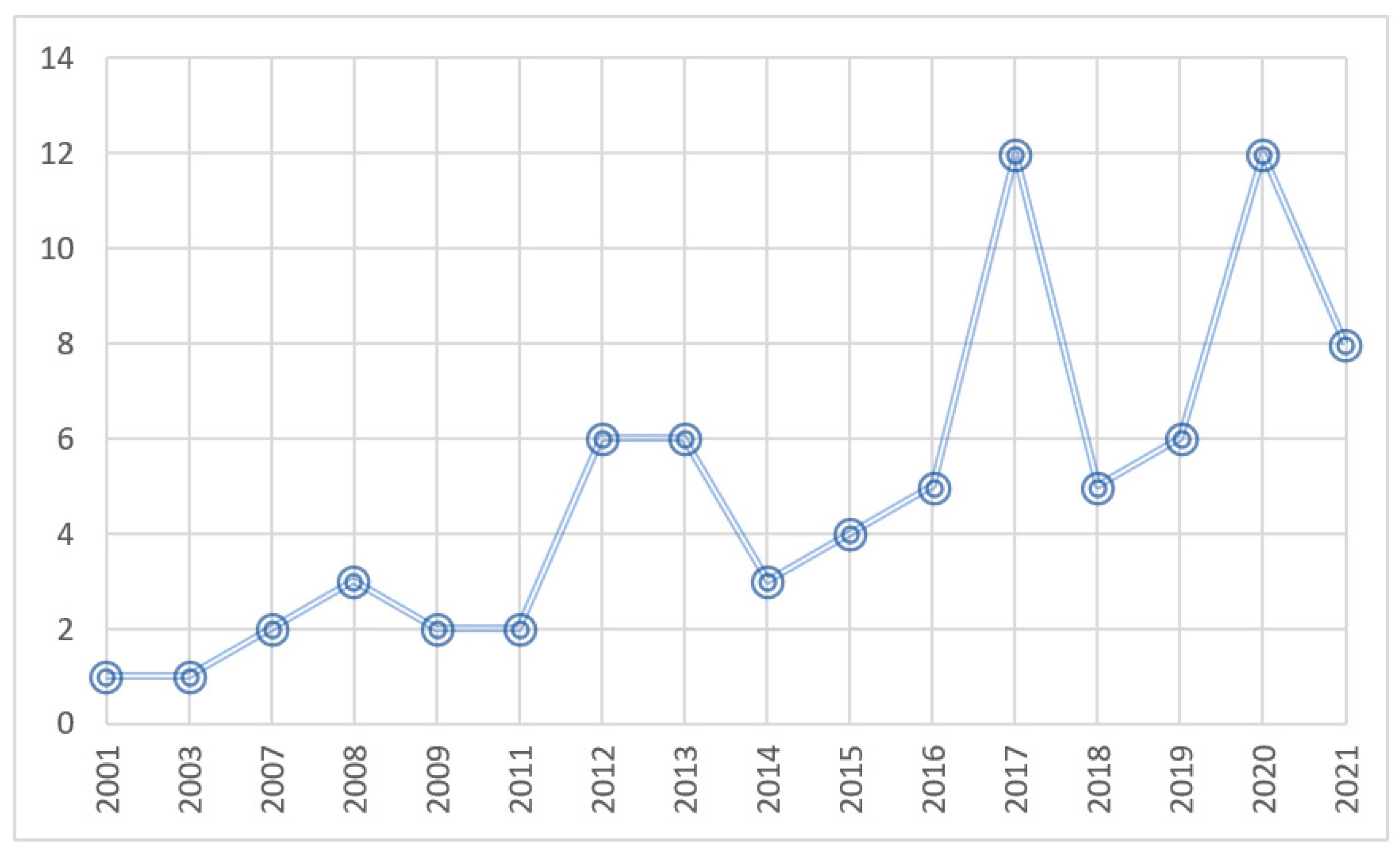 Behavsci 12 00354 g002 550