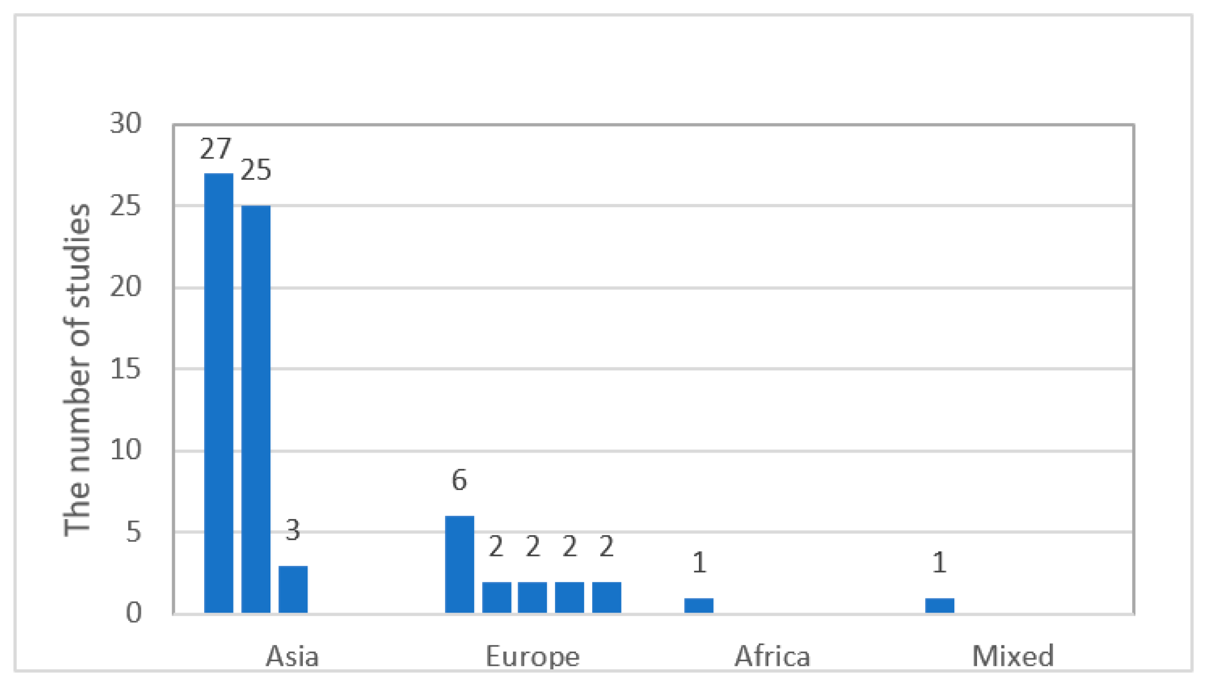 Behavsci 12 00354 g003 550