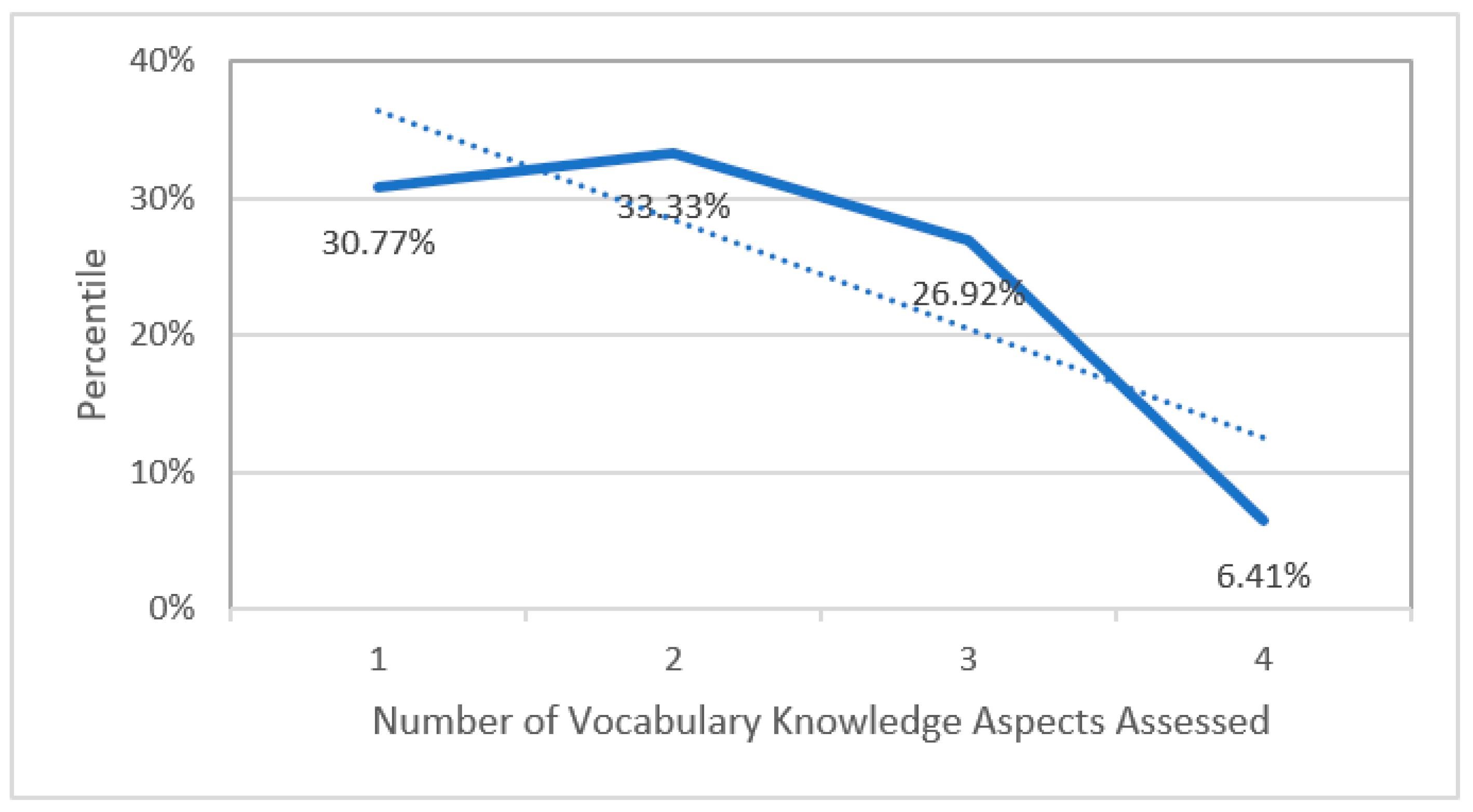 Behavsci 12 00354 g006 550