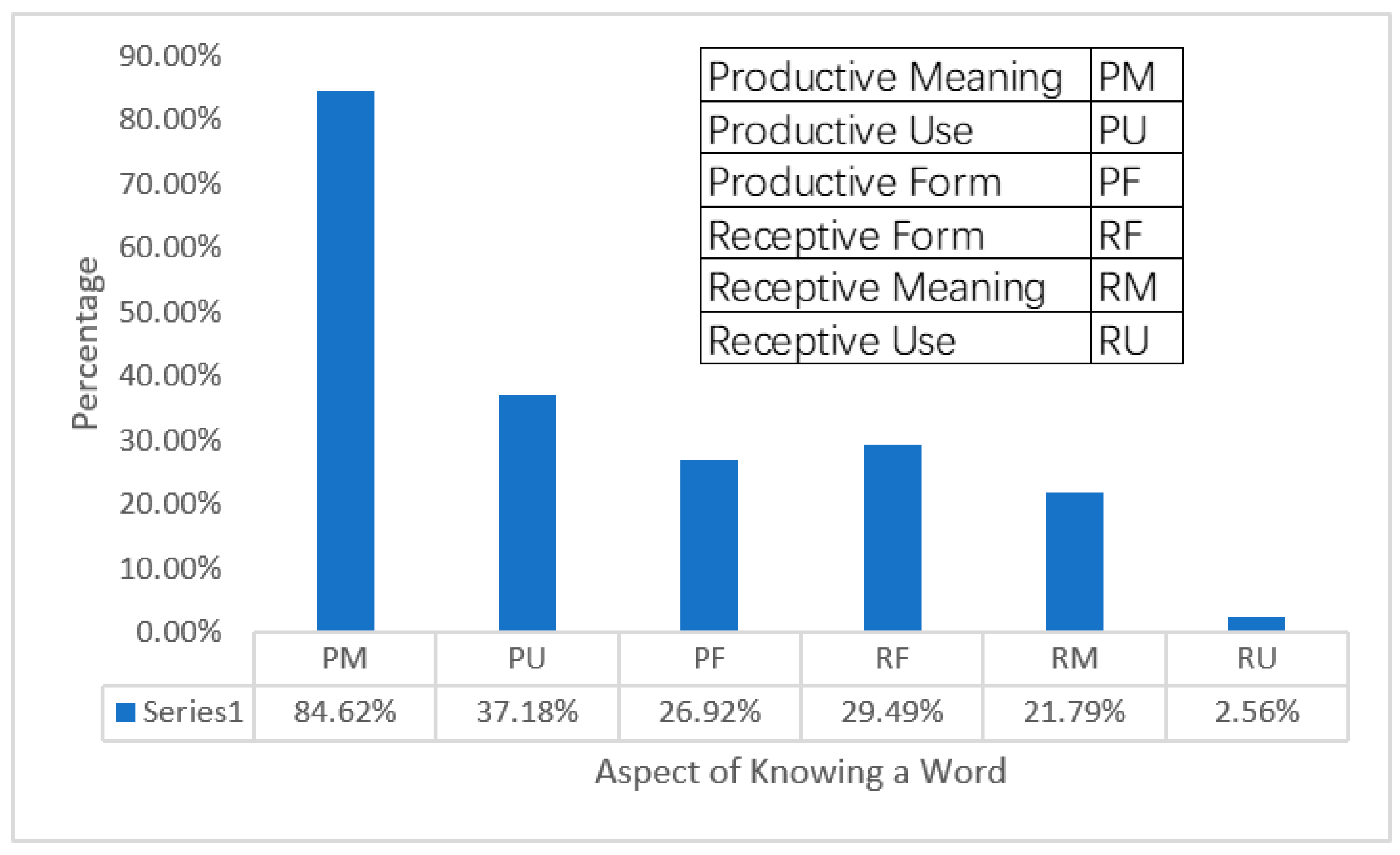 Behavsci 12 00354 g007 550