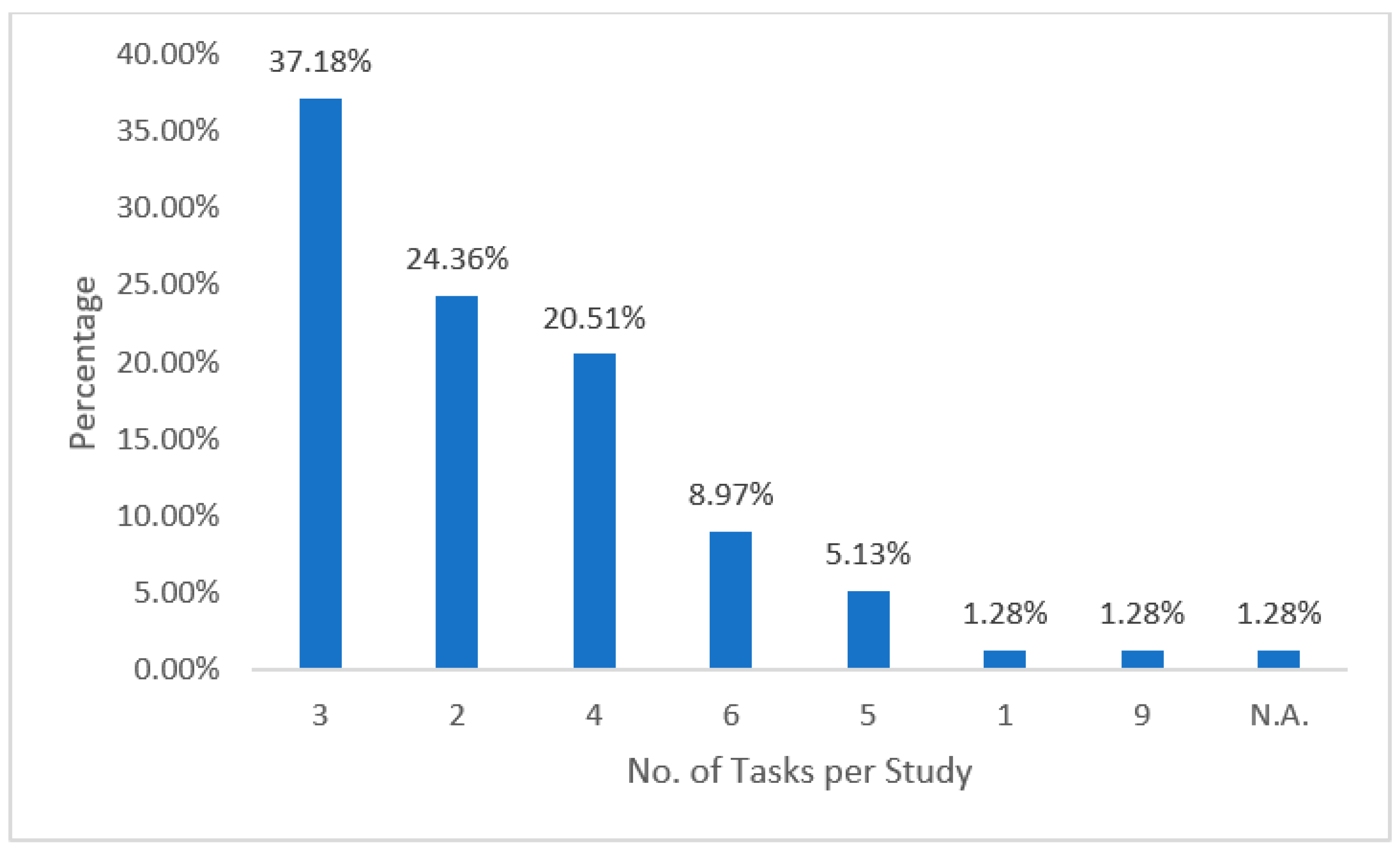 Behavsci 12 00354 g008 550
