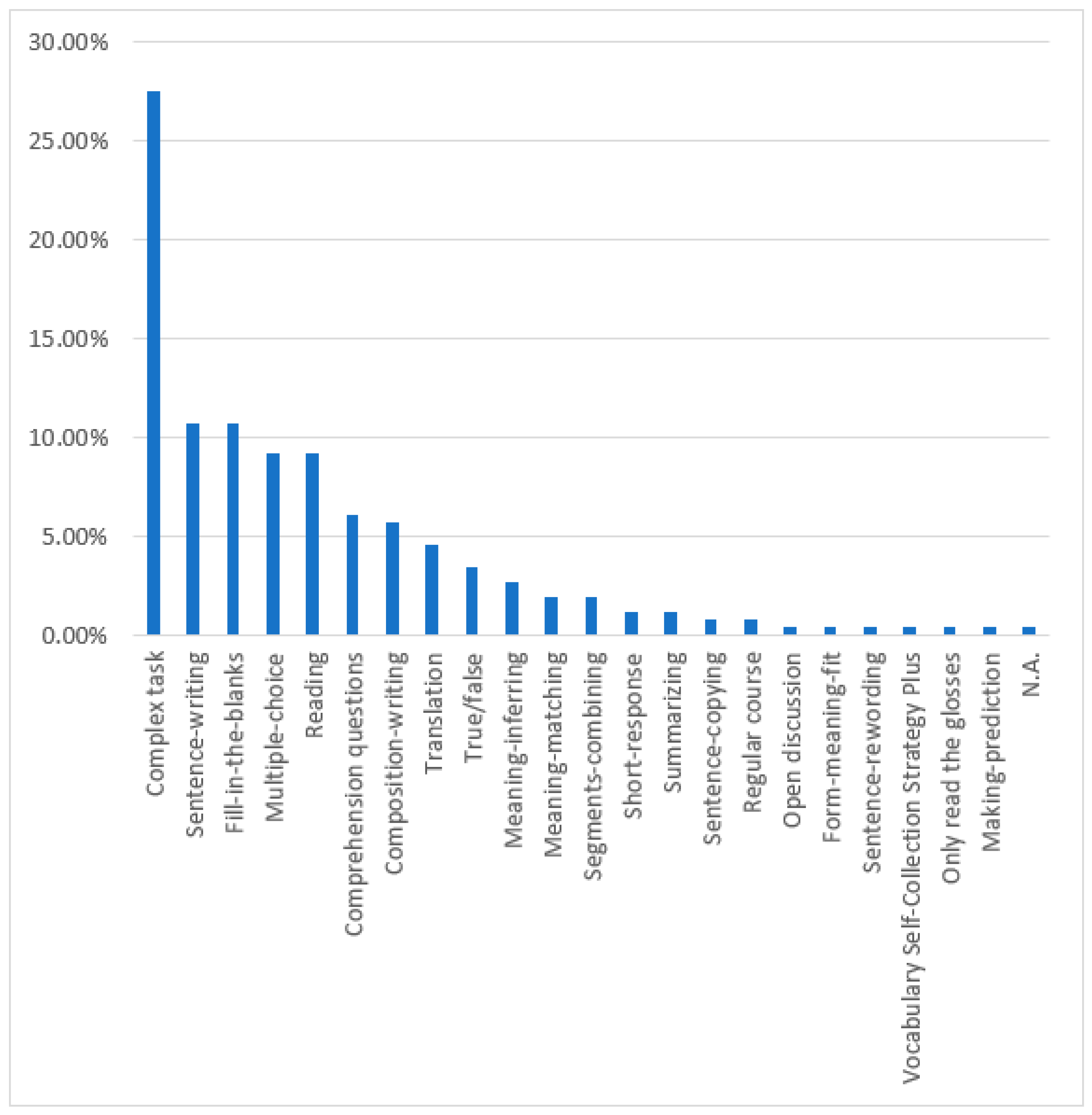 Behavsci 12 00354 g009 550