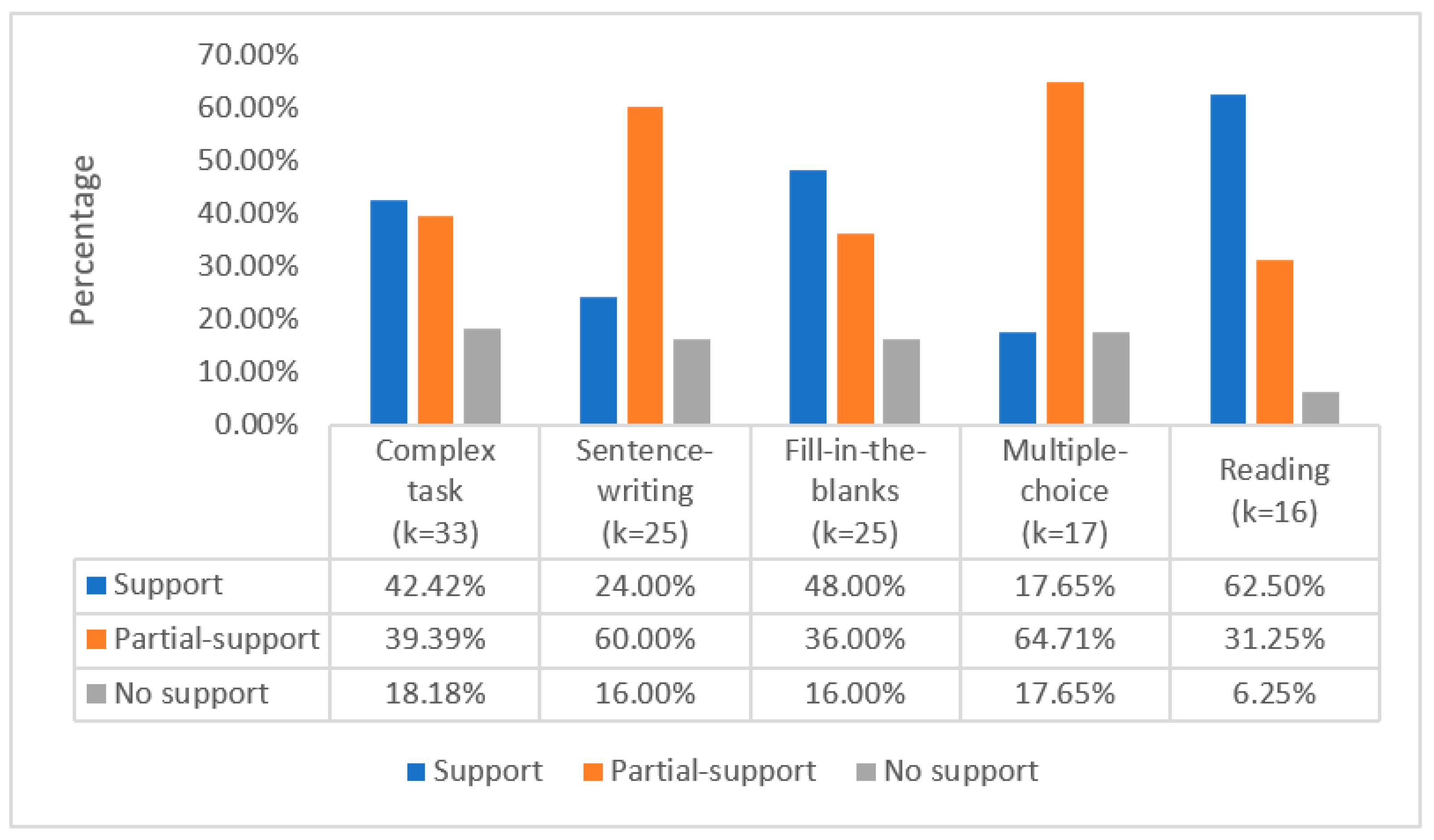 Behavsci 12 00354 g010 550