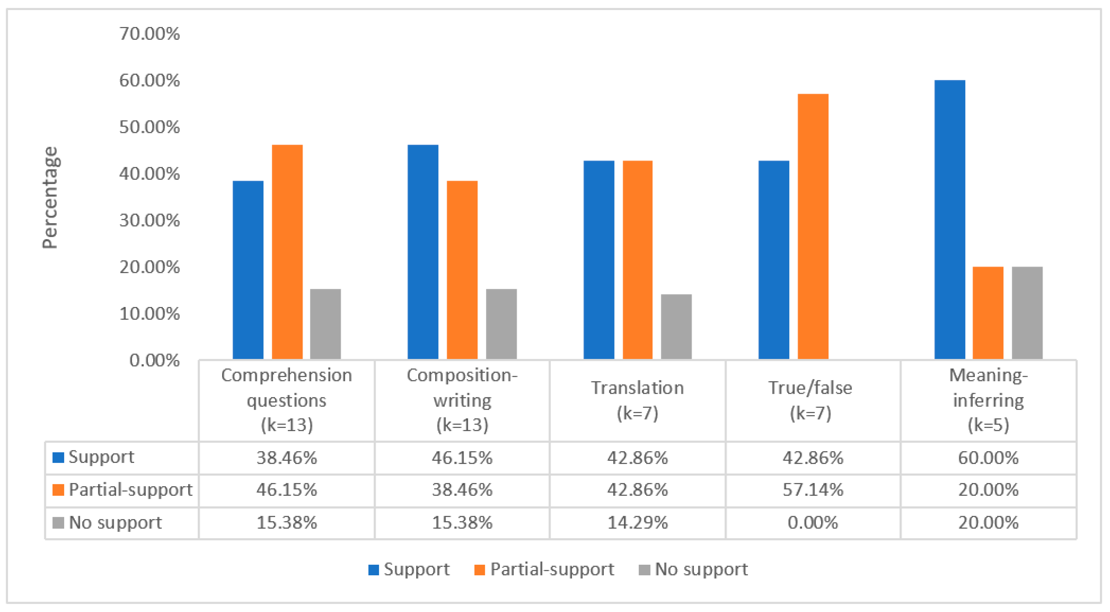 Behavsci 12 00354 g011 550