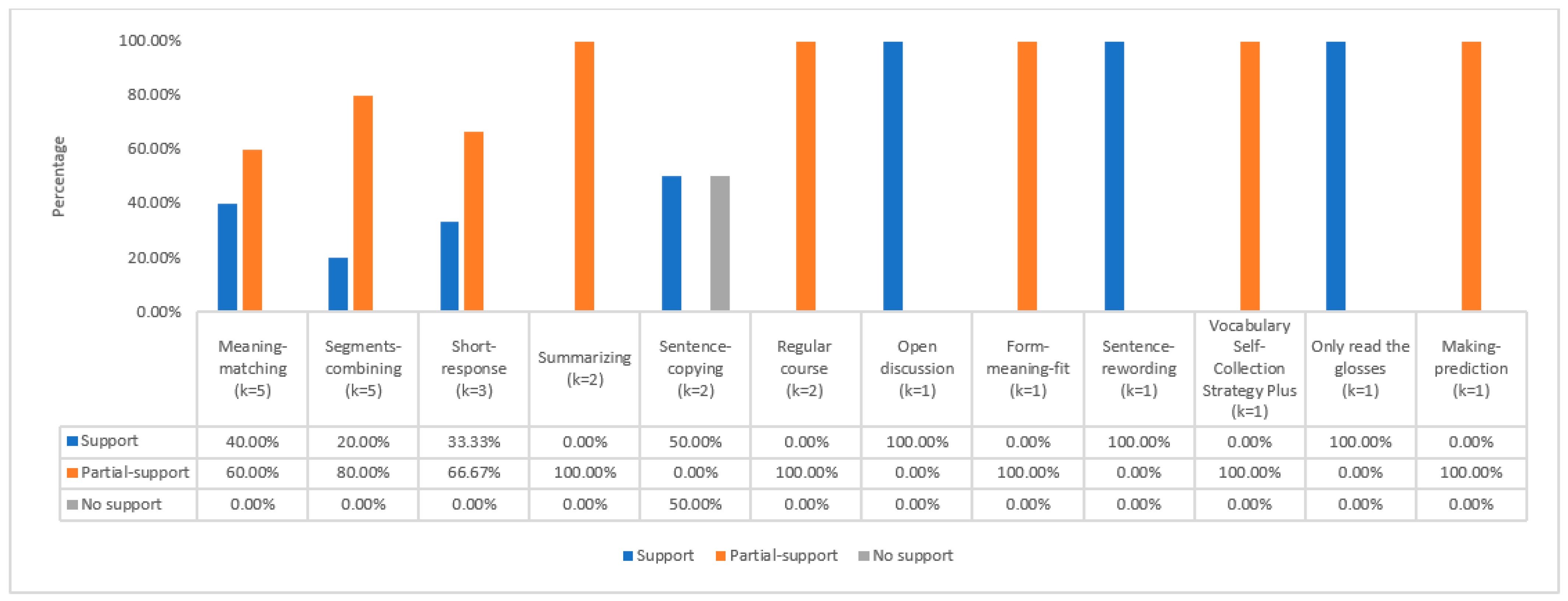 Behavsci 12 00354 g012 550