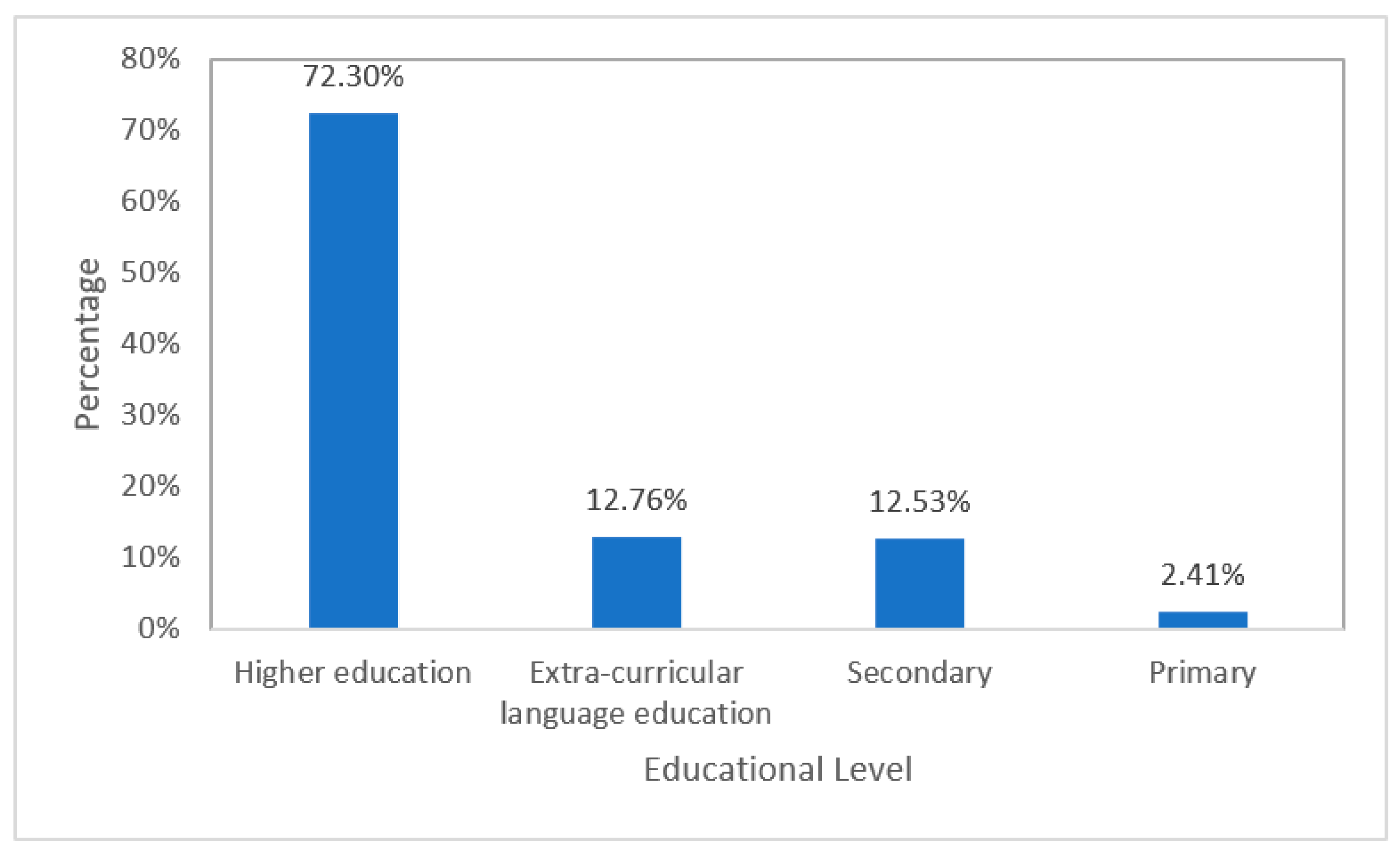 Behavsci 12 00354 g013 550