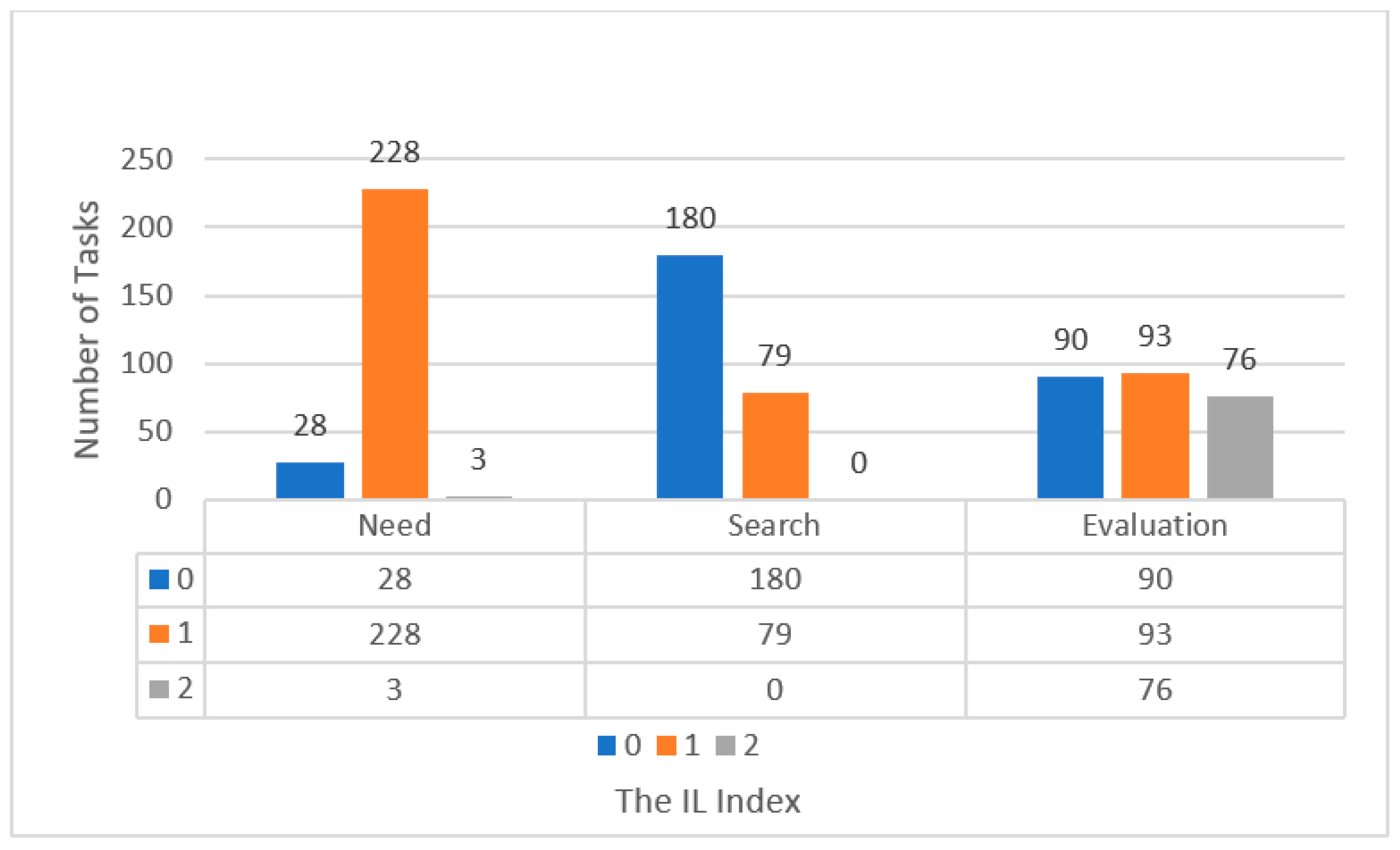 Behavsci 12 00354 g014 550