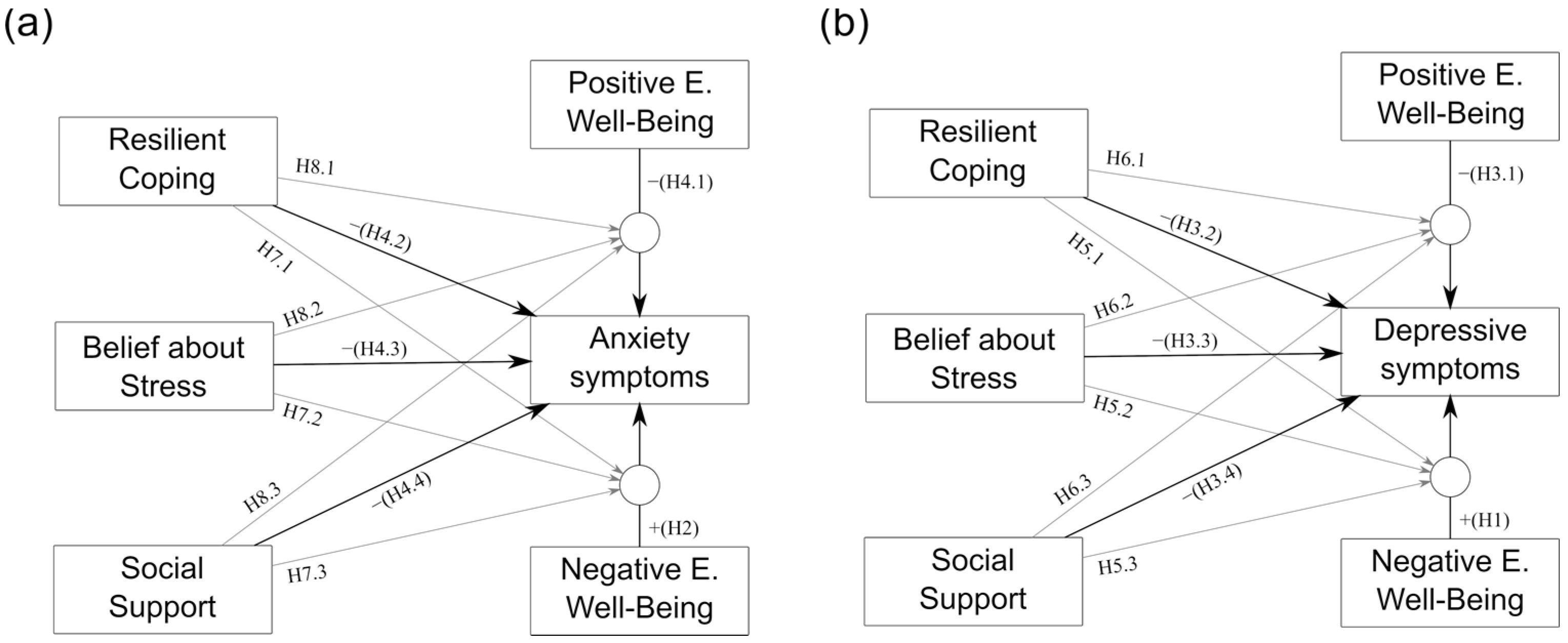 Behavsci 12 00357 g001 Behavsci 12 00357 g001