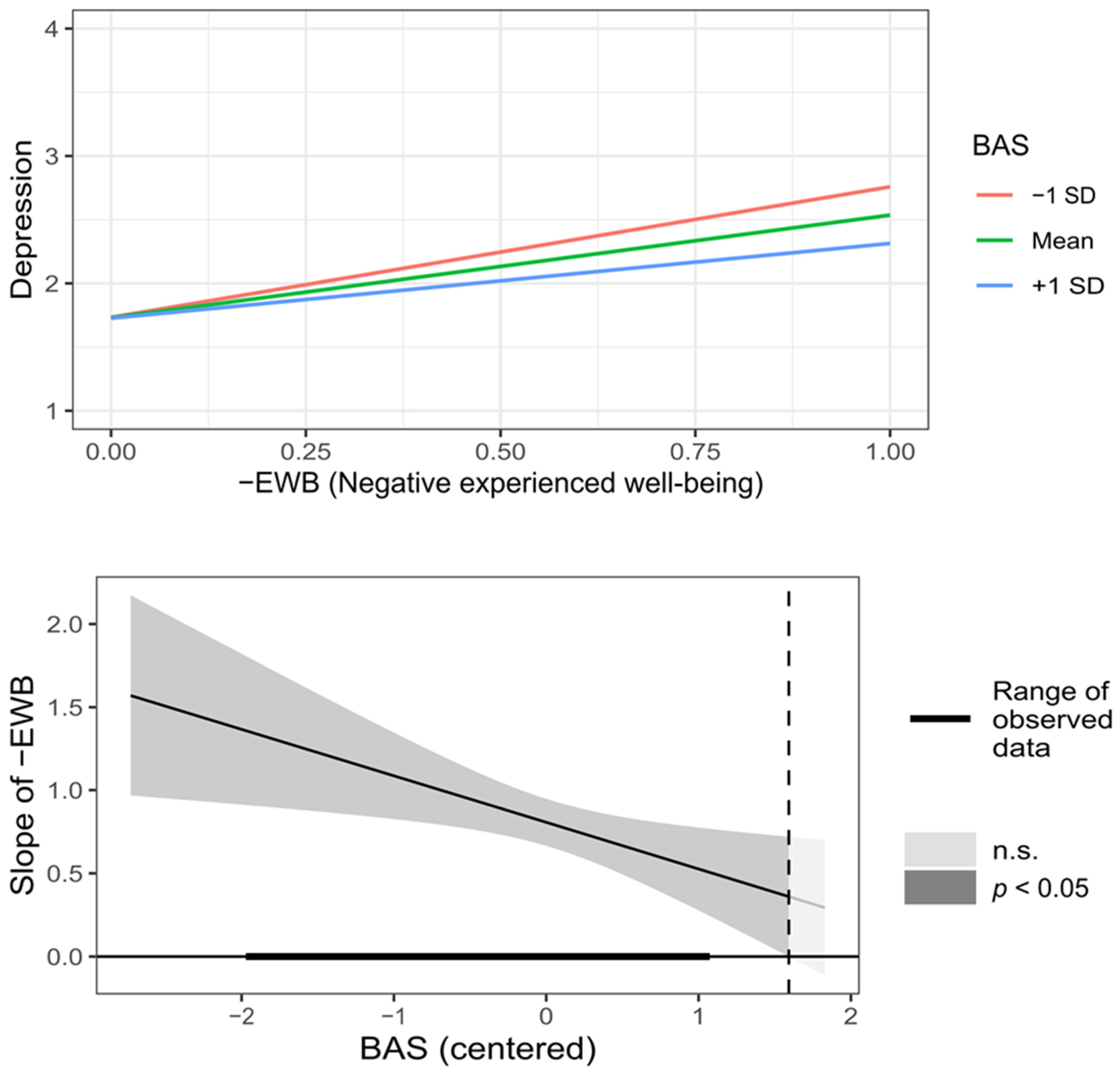 Behavsci 12 00357 g002 Behavsci 12 00357 g002