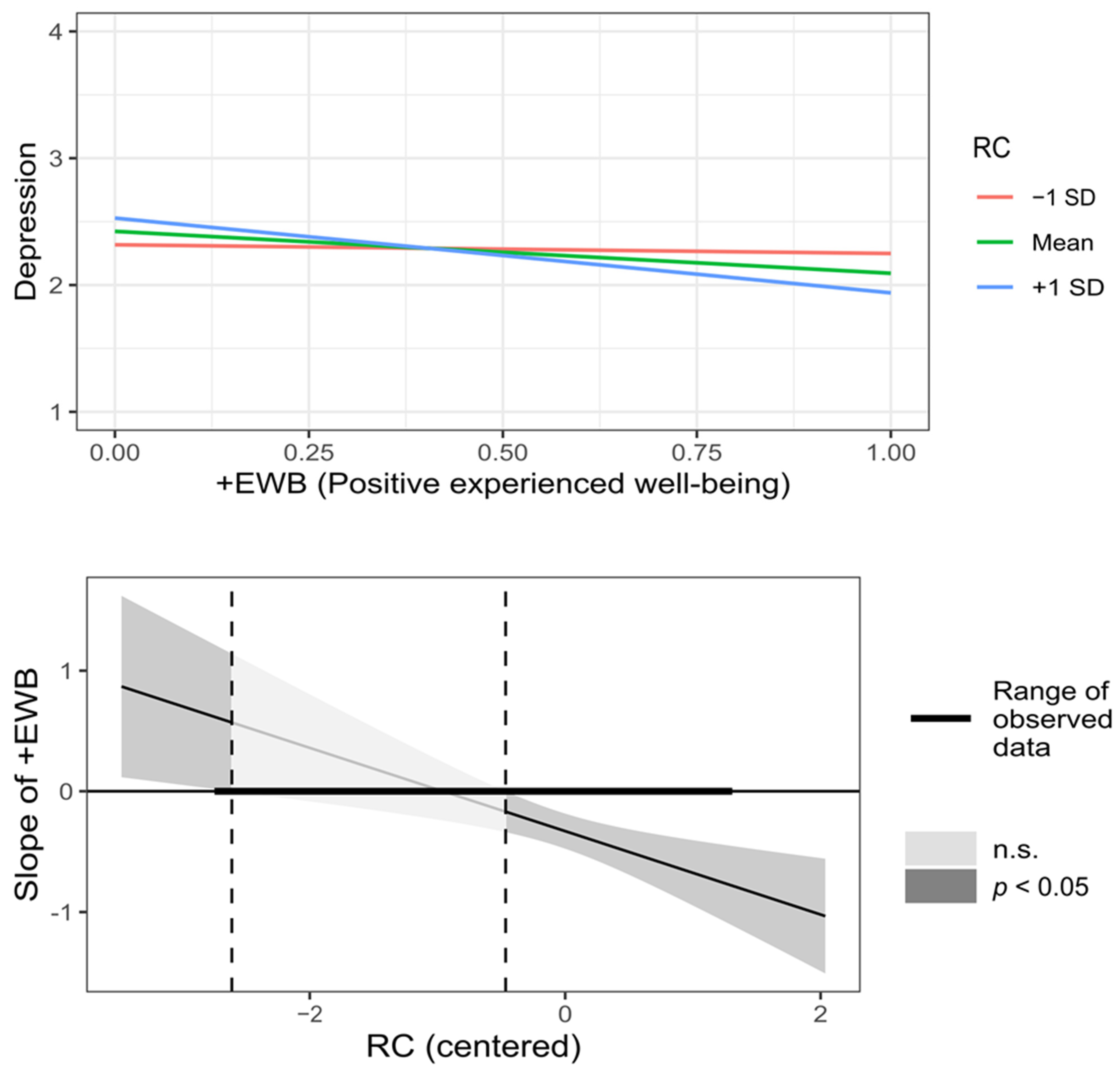 Behavsci 12 00357 g004 Behavsci 12 00357 g004